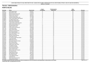 Nota
ObjetivaInscrição Nome Situação
Técnico - Administrativo
Nascimento
CONCURSO PÚBLICO PARA PROVIMENTO DE CARGOS DO QUADRO ADMINISTRATIVO DA DEFENSORIA PÚBLICA DO ESTADO DE RONDÔNIA
EDITAL Nº 01/2015
PORTO VELHO
Língua
Portuguesa
Conhecimentos
Específicos
51572020717 André Pedraza Vênere Aprovado02/08/1991 14 37
51572015758 Marina Brito Do Casal Aprovado01/05/1993 14 37
51572033829 Adriana Do Socorro Porto Costa Aprovado21/02/1976 15 36
51572025024 Renata Cristina Pinto Neves Aprovado29/03/1991 15 36
51572003650 Fabíola De Jesus Pereira Aprovado30/03/1986 16 35
51572015638 Leonardo Silvestre Monteiro Jucá Aprovado14/11/1988 16 35
51572009505 Tâmile Tavares Mathias Lopes Nogueira Aprovado11/11/1993 17 34
50572008844 Luiz Agnelo Sicheroli Junior Aprovado17/06/1982 9 41
50572002519 Débora Marina Batista Bezerra Aprovado24/09/1989 9 41
50572011810 Eliana Soares Do Nascimento Aprovado16/11/1985 11 39
50572005400 Luciana Colares Da Silva Dos Santos Aprovado15/12/1986 11 39
50572043098 Adilson Viana Cavalcante Júnior Aprovado30/06/1988 11 39
50572012581 Wanderley Missias Oliveira Aprovado03/07/1976 12 38
50572038603 Wagner Pereira Da Silva Aprovado20/12/1978 12 38
50572039397 Cosme Himelu Alves Ikenohuchi Aprovado13/08/1988 12 38
50572011165 Camila Gulak Dorazio Aprovado12/01/1989 12 38
50572014108 Atauam Pasian Roberto Aprovado20/07/1990 12 38
50572007837 Uillian Bruno Lima Dos Santos Aprovado20/06/1991 12 38
50572004139 Érica Portugal Rodrigues Aprovado10/01/1992 12 38
50572017558 Edna Cristina Moraes De Assis Aprovado18/09/1992 12 38
50572056003 Diego Da Silva Pereira Aprovado12/10/1992 12 38
50572033778 Samanta Carvalho Mendonça Aprovado20/04/1994 12 38
50572015373 Tiago Galdino Da Silva Aprovado26/09/1982 13 37
50572027483 Taís Juliana Do Nascimento Saunier Aprovado18/08/1983 13 37
50572003470 Laiana Oliveira Melo Aprovado12/11/1986 13 37
50572040759 Natalia Barros Da Silva Aprovado01/09/1987 13 37
50572041037 Sara Caçula Ximenes De Almeida Aprovado22/08/1988 13 37
50572031236 Alex Fornazari Dadona Aprovado17/08/1989 13 37
50572003760 Romário Da Silva Soares Aprovado11/05/1994 13 37
50572016407 Gabriel Antonio Capo Gomes Aprovado14/05/1995 13 37
50572027219 Erica Balbino De Souza Aprovado10/03/1985 14 36
50572022737 Lilian Rocha De Azevedo Aprovado31/05/1988 14 36
50572009390 Raoni Fernandes De Souza Aprovado27/04/1989 14 36
50572020092 Daiana Almeida De Brito Aprovado02/03/1990 14 36
50572000181 Marcos Vinicius Vieira Gonçalves Aprovado02/09/1992 14 36
50572015202 Ana Paula De Souza Aprovado15/11/1992 14 36
50572033064 Wesley Barbosa Da Silva Aprovado18/02/1993 14 36
50572000796 Igor Albuquerque Pontes Aprovado05/01/1994 14 36
50572038665 Ivana Pereira Da Silva Aprovado11/06/1994 14 36
50572003237 Lucas Gadelha Dos Santos Aprovado12/07/1994 14 36
50572058971 Cecília Brito Silva Aprovado01/10/1995 14 36
50572026930 Herick Vinicius Vieira De Souza Aprovado24/10/1995 14 36
50572019449 Vanessa Muniz De Souza Aprovado05/10/1978 15 35
*Os candidatos considerados reprovados nesta etapa deverão verificar seu desempenho por meio do link individual de consulta disponibilizado no endereço eletrônico da FGV Projetos. Página 50 de 141
Fundação Getúlio Vargas - http://fgvprojetos.fgv.br/concursos
 