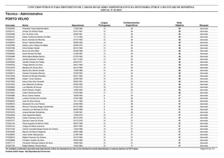 Nota
ObjetivaInscrição Nome Situação
Técnico - Administrativo
Nascimento
CONCURSO PÚBLICO PARA PROVIMENTO DE CARGOS DO QUADRO ADMINISTRATIVO DA DEFENSORIA PÚBLICA DO ESTADO DE RONDÔNIA
EDITAL Nº 01/2015
PORTO VELHO
Língua
Portuguesa
Conhecimentos
Específicos
48572024000 Phamella Thays Rezende Belini Aprovado17/08/1990 12 36
48572032101 Amoan Da Silveira Rojas Aprovado07/01/1991 12 36
48572020586 Eric De Abreu Ortiz Aprovado25/06/1991 12 36
48572004422 Kaiser Guilherme Barreto De Melo Aprovado17/11/1992 12 36
48572004237 Bruno Andrade De Miranda Aprovado07/07/1993 12 36
48572048970 Keven Tassima Barbosa Aprovado06/08/1993 12 36
48572057890 Adilson Jairo Feitosa De Matos Aprovado20/08/1970 13 35
48572027556 Erika Wessel Xander Aprovado06/10/1984 13 35
48572038901 Bruna Da Silva Melo Aprovado03/08/1986 13 35
48572026483 Denis Richard De Melo Aprovado01/09/1987 13 35
48572024989 Alline Maria Batista Ramos Aprovado07/03/1992 13 35
48572029714 Jamiely Barboza Trindade Aprovado05/11/1993 13 35
48572000590 Vanildo Peixoto De Freitas Aprovado25/03/1971 14 34
48572049752 Thiago Marinho Da Silva Aprovado04/01/1984 14 34
48572014078 Marialva De Souza Silva Aprovado26/12/1984 14 34
48572025134 Marília Dos Santos Amaral Aprovado15/09/1986 14 34
48572006573 Pamela Fernandes Barrozo Aprovado27/09/1993 14 34
48572019338 Renato De Moraes Ramalho Aprovado02/01/1995 14 34
48572039668 Daliani Torres Santana Aprovado30/06/1990 15 33
48572037625 Karina Dias Silva Pavaneli Aprovado26/03/1991 15 33
48572015234 Ezio Martinelli De Morais Aprovado04/09/1992 15 33
48572009920 Luiz Mendes De Souza Aprovado27/04/1972 16 32
48572006980 André Ricardo Voidelo Aprovado15/06/1994 16 32
48572016533 Caiann Benemari Silva Aprovado07/03/1990 17 31
47572045986 Bruno Carlos Pastore Aprovado18/09/1984 8 39
47572003381 Luciano Ferreira De Carvalho Aprovado27/03/1980 9 38
47572046223 Joas Da Silva Gomes Aprovado19/11/1984 9 38
47572006919 Alexandre De Lima Pereira Aprovado24/09/1985 9 38
47572034854 Rômulo Francisco Braga Cantanhede Aprovado04/10/1988 9 38
47572027694 Juceney Luiz Barbosa Da Silva Aprovado26/05/1989 9 38
47572016479 Juliana Mendes Wanderley Aprovado31/08/1991 9 38
47572033355 José Aparecido Maciel Aprovado13/09/1975 10 37
47572000704 Carlos Francisco Da Paz Aprovado28/10/1979 10 37
47572037277 Geovani Lopes De Souza Aprovado03/12/1979 10 37
47572034145 Paula Augusta De Barros Onety Aprovado06/07/1985 10 37
47572040134 Thiago De Barba Avaroma Aprovado28/07/1985 10 37
47572014726 Camila Carmelita Braga Soares De Oliveira Aprovado14/02/1988 10 37
47572030390 Macson De Moura Diogenes Aprovado29/03/1988 10 37
47572028600 Ivana Harter Albuquerque Aprovado21/08/1990 10 37
47572038819 Rafael Francisco De Oliveira Aprovado04/10/1990 10 37
47572028988 Christian Guedes Da Silva Aprovado28/05/1992 10 37
47572017117 Fernando Henrique Queiroz Da Silva Aprovado19/06/1993 10 37
47572007795 Rafael Madson Pereira Muniz Aprovado16/04/1994 10 37
*Os candidatos considerados reprovados nesta etapa deverão verificar seu desempenho por meio do link individual de consulta disponibilizado no endereço eletrônico da FGV Projetos. Página 53 de 141
Fundação Getúlio Vargas - http://fgvprojetos.fgv.br/concursos
 