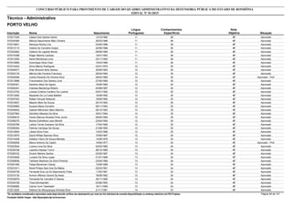 Nota
ObjetivaInscrição Nome Situação
Técnico - Administrativo
Nascimento
CONCURSO PÚBLICO PARA PROVIMENTO DE CARGOS DO QUADRO ADMINISTRATIVO DA DEFENSORIA PÚBLICA DO ESTADO DE RONDÔNIA
EDITAL Nº 01/2015
PORTO VELHO
Língua
Portuguesa
Conhecimentos
Específicos
47572017305 Cássio Dos Santos Gama Aprovado13/10/1980 11 36
47572034364 Mônica Nascimento Melo Oliveira Aprovado26/03/1988 11 36
47572015651 Monique Rocha Lins Aprovado03/05/1988 11 36
47572013110 Valéria De Carvalho Araújo Aprovado22/06/1988 11 36
47572003062 Gislene De Laparte Neves Aprovado08/09/1989 11 36
47572015368 Róger Martins Cardoso Aprovado15/01/1993 11 36
47572013305 Kelve Mendonça Lima Aprovado23/11/1993 11 36
47572019569 Dominique Silva Chen Aprovado14/03/1996 11 36
47572014453 Silvio Marcio Rodrigues Aprovado03/01/1979 12 35
47572048377 Allan Brooclin Brito Santos Aprovado30/09/1983 12 35
47572003135 Mércia Inês Ferreira Francisco Aprovado28/04/1984 12 35
47572045299 Carlos Eduardo De Oliveira Silva Aprovado - PcD08/03/1985 12 35
47572013998 Francinelson Dos Santos Lima Aprovado27/05/1985 12 35
47572004321 Kareline Staut De Aguiar Aprovado16/09/1985 12 35
47572020341 Clarissa Mendonça Ribeiro Aprovado03/08/1987 12 35
47572012704 Larissa Cristina Cordeiro De Lucena Aprovado04/01/1992 12 35
47572012092 Nazarete De La Costa Batilâni Aprovado15/09/1992 12 35
47572007253 Rafael Versutti Noetzold Aprovado18/09/1992 12 35
47572018007 Mayclin Melo De Souza Aprovado20/10/1993 12 35
47572030660 Suzana Maria Carvalho Aprovado08/11/1993 12 35
47572004642 Gabriel Milhomem Melo Marinho Aprovado09/12/1993 12 35
47572027983 Demétrio Macedo Da Silva Aprovado30/01/1994 12 35
47572009216 Herzio Marcos Almeida Pinto Junior Aprovado06/02/1994 12 35
47572006370 Bianka Esthefane Leao Miorelli Aprovado23/04/1994 12 35
47572030796 Letícia Torres Graciano Da Silva Aprovado17/04/1995 12 35
47572006354 Patricia Camargo De Sousa Aprovado21/06/1995 12 35
47572019564 Liliane Silva Chen Aprovado14/03/1996 12 35
47572012675 David Willian Barroso Silva Aprovado15/05/1997 12 35
47572014408 Edlailce Vieira De Souza Mendes Aprovado14/09/1976 13 34
47572009206 Marco Antonio De Castro Aprovado - PcD10/05/1977 13 34
47572023044 Lorena Lima Da Silva Aprovado04/03/1985 13 34
47572035728 Leandra Heloisa Turrini Aprovado28/12/1985 13 34
47572029102 Divanir Martins Santos Aprovado03/05/1987 13 34
47572033929 Luciano Da Silva Lopes Aprovado01/01/1989 13 34
47572009936 Tathiane Martines Da Silva Pimenta Aprovado23/04/1989 13 34
47572051450 Felipe Bensiman Ciampi Aprovado12/09/1989 13 34
47572031911 Renê Philipe Sant Ana De Matos Aprovado02/03/1991 13 34
47572030739 Fernanda Ana Lia Do Nascimento Prata Aprovado11/03/1991 13 34
47572010135 Arnnon Affonso Gavioli De Assis Aprovado18/09/1992 13 34
47572032879 Fernanda De Carvalho E Santos Aprovado30/11/1992 13 34
47572034728 Thaís Bombardelli Aprovado03/06/1993 13 34
47572046560 Carina Yumi Takahashi Aprovado16/11/1995 13 34
47572013220 Débora De Albuquerque Almeida Silva Aprovado21/11/1981 14 33
*Os candidatos considerados reprovados nesta etapa deverão verificar seu desempenho por meio do link individual de consulta disponibilizado no endereço eletrônico da FGV Projetos. Página 54 de 141
Fundação Getúlio Vargas - http://fgvprojetos.fgv.br/concursos
 