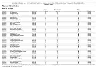 Nota
ObjetivaInscrição Nome Situação
Técnico - Administrativo
Nascimento
CONCURSO PÚBLICO PARA PROVIMENTO DE CARGOS DO QUADRO ADMINISTRATIVO DA DEFENSORIA PÚBLICA DO ESTADO DE RONDÔNIA
EDITAL Nº 01/2015
PORTO VELHO
Língua
Portuguesa
Conhecimentos
Específicos
47572001346 Átila Galvão Pereira Aprovado09/02/1983 14 33
47572017155 Tania Borges Da Costa Aprovado20/03/1987 14 33
47572006505 Luana De Oliveira E Silva Aprovado06/11/1988 14 33
47572030674 Sharline Ponciano Fernandes Aprovado02/04/1990 14 33
47572022910 Jéssica Laís Laverdi Aprovado23/10/1990 14 33
47572027522 Mirian Oliveira Camilo Aprovado31/07/1991 14 33
47572032990 Amanda Jéssica Da Silva Matos Aprovado11/09/1992 14 33
47572024161 Amanda Siebra De Araujo Aprovado18/10/1994 14 33
47572051846 Natália De Oliveira Baptista Aprovado07/06/1995 14 33
47572027410 Marcos Ribeiro Aprovado10/06/1980 15 32
47572021117 Ulisses Alves De Souza Cruz Aprovado02/08/1983 15 32
47572031784 Edilaine Nair Sesquim Aprovado21/02/1987 15 32
47572033716 Caio Augusto Costa Neiva Ferreira Aprovado06/10/1991 15 32
47572027673 Guilherme Tadaki Tazo Gaspar Aprovado13/07/1995 15 32
47572018357 Kênya Aixá Da Silva Damasceno Aprovado09/07/1990 17 30
46572032658 Guilherme Henrique De Melo Andrade Aprovado10/10/1992 8 38
46572054979 Wanusa Lubiana Aprovado06/04/1973 9 37
46572030465 Daniella Parron Ruiz Aprovado12/12/1984 9 37
46572025399 Emerson Miranda De Souza Aprovado11/01/1986 9 37
46572042361 Dãdara Akyra Montenegro Dziecheiarz Aprovado08/04/1988 9 37
46572029551 Paulo Fernando Moreira Aprovado21/07/1971 10 36
46572027704 Marileia Teixeira De Assunção Aprovado27/08/1981 10 36
46572004609 Elisangela De Jesus Santos Aprovado21/04/1984 10 36
46572019755 Francisco Neudo Rebouças Chaves Aprovado06/02/1987 10 36
46572032484 Paula Roberta Borsato Aprovado02/01/1988 10 36
46572001710 Rafaele Oliveira De Andrade Aprovado04/07/1990 10 36
46572003970 Diego Marques De Souza Aprovado09/02/1991 10 36
46572008260 Pedro Silva Da Costa Aprovado20/05/1992 10 36
46572013913 Italo Lucas Da Silva Nunes Aprovado12/03/1993 10 36
46572026320 Thaline Torrejão Pereira Aprovado30/05/1993 10 36
46572000510 Lucas Pereira De Jesus Aprovado08/02/1995 10 36
46572028477 Adriele Nunes Rodrigues Silva Aprovado21/02/1995 10 36
46572011609 Luiz Eduardo Araújo Scheffmacher De Souza Aprovado02/04/1995 10 36
46572043464 Allyson Akin Nascimento Silva Aprovado25/06/1997 10 36
46572019068 Luzinete Faustina Esteves Aprovado13/11/1982 11 35
46572013248 Rafael Pereira Do Nascimento Aprovado28/12/1985 11 35
46572026859 Gabriel Da Costa Alexandre Aprovado26/03/1986 11 35
46572027901 Wanderson Paganini Aprovado05/11/1988 11 35
46572046545 Diego Douglas De Souza Pereira Aprovado22/12/1988 11 35
46572002998 Sâmia Souza Santos Aprovado14/02/1989 11 35
46572037712 Milena Naiara De Alencar Duarte Aprovado15/08/1989 11 35
46572014586 Ingrid De Souza Batista Aprovado26/04/1990 11 35
46572015147 Ingrid Julianne Molino Czelusniak Aprovado01/07/1990 11 35
*Os candidatos considerados reprovados nesta etapa deverão verificar seu desempenho por meio do link individual de consulta disponibilizado no endereço eletrônico da FGV Projetos. Página 55 de 141
Fundação Getúlio Vargas - http://fgvprojetos.fgv.br/concursos
 