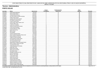Nota
ObjetivaInscrição Nome Situação
Técnico - Administrativo
Nascimento
CONCURSO PÚBLICO PARA PROVIMENTO DE CARGOS DO QUADRO ADMINISTRATIVO DA DEFENSORIA PÚBLICA DO ESTADO DE RONDÔNIA
EDITAL Nº 01/2015
PORTO VELHO
Língua
Portuguesa
Conhecimentos
Específicos
46572014235 Jardel Henrique Mendonça Aprovado12/08/1990 11 35
46572055543 Richard Soares Ribeiro Aprovado27/04/1991 11 35
46572028817 Thamyres Brotto De Souza Aprovado20/09/1991 11 35
46572000274 Ana Carla Cipriano Dourado Dos Santos Aprovado29/12/1992 11 35
46572010397 Cidione Arruda Campos Aprovado03/05/1993 11 35
46572038564 Leonardo José Gomes Lourenço Aprovado18/09/1993 11 35
46572019356 Alefi Raillan De Souza Ribeiro Aprovado06/10/1993 11 35
46572027537 Lucas Da Costa Ferreira Aprovado16/05/1994 11 35
46572017974 Carlos Ernesto Joaquim Santos Junior Aprovado13/08/1994 11 35
46572011699 Claudecir Réboli Junior Aprovado27/03/1997 11 35
46572038435 Luciano De Lima Martins Aprovado25/12/1976 12 34
46572012123 Valeria De Paula Silva Dos Santos Aprovado28/09/1978 12 34
46572009209 Lucival Lemos Das Neves Aprovado23/08/1980 12 34
46572033999 Crisanara Mazza De Toledo Aprovado02/06/1981 12 34
46572040210 Daniel Vieira Da Silva Aprovado03/08/1981 12 34
46572054827 Mirian Antunes Aprovado24/03/1984 12 34
46572001166 Aline Spadeto Aprovado14/06/1985 12 34
46572015540 Carolina Cavalcanti Perazzo Aprovado17/08/1985 12 34
46572009418 Alvaro Humberto Paraguassu Chaves Junior Aprovado07/10/1985 12 34
46572033235 Rosana Santana De Souza Ito Aprovado22/01/1987 12 34
46572026401 Thiago De Oliveira Guimaraes Aprovado21/02/1987 12 34
46572003107 David Alexander Carvalho Gomes Aprovado04/04/1987 12 34
46572015402 Anna Maria Coelho Da Rocha Aprovado20/02/1988 12 34
46572004058 Vitor Hugo Moschetta Farias Aprovado28/05/1989 12 34
46572047961 Nathalia Maria Gonzaga De Azevedo Accioly Aprovado19/07/1990 12 34
46572047395 Wanich Anderson Pelicioni De Castro Aprovado24/02/1992 12 34
46572028876 Tuany Bernardes Pereira Aprovado22/10/1992 12 34
46572003521 Tamiles Albuquerque De Almeida Aprovado01/12/1992 12 34
46572041102 Isabela Melo Tozzo Aprovado15/09/1993 12 34
46572012558 Keitiane Neiman Mota Aprovado22/09/1995 12 34
46572038355 Séfora Quirino De Morais Aprovado23/01/1996 12 34
46572012708 Suzi Daiane Grosso Aprovado08/08/1975 13 33
46572031190 Elisângela Gonçalves De Lima Aprovado18/05/1976 13 33
46572029415 Ronei De Araujo Mimo Aprovado30/07/1978 13 33
46572009624 Maricelo Lopes Paixão Aprovado02/04/1982 13 33
46572035284 Luciano Bento Paixão Aprovado09/04/1984 13 33
46572039044 Valeria Peres Da Silva Aprovado03/11/1985 13 33
46572037516 Patricia Feitosa Basso Aprovado11/02/1986 13 33
46572033152 Anderson Moura De Oliveira Aprovado24/05/1986 13 33
46572000239 Jonatas Nascimento De Araujo Aprovado05/01/1988 13 33
46572013412 Mariana Constantino De Oliveira Aprovado15/02/1989 13 33
46572027316 Admilton Da Silva Feitosa Junior Aprovado27/03/1989 13 33
46572038992 Unilcilene Caetano Farias Rebouças Aprovado23/08/1989 13 33
*Os candidatos considerados reprovados nesta etapa deverão verificar seu desempenho por meio do link individual de consulta disponibilizado no endereço eletrônico da FGV Projetos. Página 56 de 141
Fundação Getúlio Vargas - http://fgvprojetos.fgv.br/concursos
 