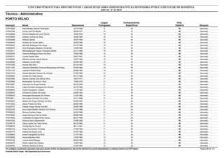 Nota
ObjetivaInscrição Nome Situação
Técnico - Administrativo
Nascimento
CONCURSO PÚBLICO PARA PROVIMENTO DE CARGOS DO QUADRO ADMINISTRATIVO DA DEFENSORIA PÚBLICA DO ESTADO DE RONDÔNIA
EDITAL Nº 01/2015
PORTO VELHO
Língua
Portuguesa
Conhecimentos
Específicos
45572015258 Kelly Mikaely Alencar Rodrigues Aprovado16/10/1996 9 36
45572003786 Jianny Leite De Morais Aprovado28/06/1977 10 35
45572025649 Khrisna Nadjara De Lima Gomes Aprovado16/06/1979 10 35
45572022660 Gildasio Gomes Da Silva Aprovado19/02/1980 10 35
45572002946 Patricia Damas Aprovado15/07/1984 10 35
45572009928 Daniela De Oliveira Marin Aprovado30/05/1985 10 35
45572003543 Michelle Rodrigues Dos Anjos Aprovado20/12/1985 10 35
45572038275 Aline Rodrigues Madeira Fernandes Aprovado14/08/1988 10 35
45572023011 Melquetaleques Pasian Cerqueira Santos Aprovado22/11/1988 10 35
45572036276 Fabricia Rodrigues Ramo Da Silva Aprovado12/05/1989 10 35
45572009731 Lincoln Sestito Neto Aprovado24/07/1991 10 35
45572008094 Mariana Gomes Velozo Barros Aprovado10/07/1992 10 35
45572026656 Gleisson Cunha Melo Aprovado29/09/1992 10 35
45572031699 Andrey Noé Silva Aprovado20/10/1993 10 35
45572011253 Valquíria Bertolotto Florence Albuquerque Da Rosa Aprovado07/04/1994 10 35
45572014132 Lisandra Oliveira Dias Aprovado03/06/1994 10 35
45572001919 Alberto Meireles Oliveira De Almeida Aprovado07/02/1995 10 35
45572003922 Jhones Do Prado Sousa Aprovado03/11/1995 10 35
45572023599 Gerson Arantes Dos Santos Silva Aprovado16/07/1971 11 34
45572002594 Renacleyton Da Silva E Silva Aprovado13/05/1978 11 34
45572019007 Ueck Alis De Sousa Ferreira Aprovado30/12/1978 11 34
45572016381 Fabio Donisete Rodrigues De Oliveira Aprovado24/12/1980 11 34
45572029840 Carlos Gonçalves Tavares Aprovado11/12/1982 11 34
45572026587 Sidmarcos Freitas Da Costa Aprovado25/08/1983 11 34
45572006435 Rosangela Rodrigues De Oliveira Aprovado21/03/1984 11 34
45572018611 Ana Carine Coimbra Da Cunha Aprovado19/11/1986 11 34
45572000833 Marllon De Araujo Mendes Da Silva Aprovado04/06/1987 11 34
45572014232 Oscar Pereira Da Silva Aprovado29/03/1988 11 34
45572022797 Daiana Araujo Santos Gravatá Aprovado20/08/1988 11 34
45572023185 Ana Cecilia Botelho Severo Da Fonseca Aprovado31/01/1989 11 34
45572056225 Simone Andréia Gabler Aprovado20/03/1989 11 34
45572016608 Jorge Henrique Ramos Xavier Aprovado28/08/1989 11 34
45572018364 Ludevaldo Do Nascimento Garcia Aprovado08/12/1989 11 34
45572007224 Adriana Inácio Nascimento Aprovado23/08/1990 11 34
45572038776 Gleice Quele Da Costa Farias Aprovado06/10/1990 11 34
45572028878 Priscila Barros Pereira Aprovado26/11/1991 11 34
45572055152 Tiago Dos Santos Trindade Aprovado31/05/1992 11 34
45572030773 Debora De Souza Lima Aprovado31/07/1993 11 34
45572034604 Israel Evangelista Da Silva Aprovado31/10/1993 11 34
45572030848 Adriana Bezerra Reis Aprovado14/08/1982 12 33
45572055128 Lorena Sarraf Borges Aprovado06/04/1983 12 33
45572035970 Roseli Cabral Dos Santos Aprovado13/06/1983 12 33
45572034583 Adriano Oliveira Da Silva Aprovado01/05/1984 12 33
*Os candidatos considerados reprovados nesta etapa deverão verificar seu desempenho por meio do link individual de consulta disponibilizado no endereço eletrônico da FGV Projetos. Página 58 de 141
Fundação Getúlio Vargas - http://fgvprojetos.fgv.br/concursos
 