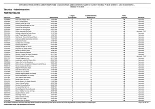 Nota
ObjetivaInscrição Nome Situação
Técnico - Administrativo
Nascimento
CONCURSO PÚBLICO PARA PROVIMENTO DE CARGOS DO QUADRO ADMINISTRATIVO DA DEFENSORIA PÚBLICA DO ESTADO DE RONDÔNIA
EDITAL Nº 01/2015
PORTO VELHO
Língua
Portuguesa
Conhecimentos
Específicos
45572008983 Fábio Júlio Perondi Silva Aprovado12/05/1984 12 33
45572001967 Paulo Leandro Farias Aprovado10/02/1985 12 33
45572058001 Roberto Carlos De Souza Aprovado04/03/1985 12 33
45572037080 Suzane Samara Amaral De Lima Aprovado09/12/1985 12 33
45572034494 Fabricio De Oliveira Silva Aprovado06/09/1988 12 33
45572007856 Angelica Da Silva Gomes Aprovado03/07/1989 12 33
45572012015 Cleiton Aparecido Da Costa Aprovado - PcD12/10/1989 12 33
45572018648 Nathalia Celestina Da Costa Souza Aprovado15/10/1990 12 33
45572041934 Jorge Thiago Aguiar Afonso Aprovado14/02/1991 12 33
45572004388 Alex Sander Ramon De Souza Ribeiro Aprovado28/04/1992 12 33
45572038302 Anderson Cleiton Dos Santos Schimidt Aprovado13/05/1993 12 33
45572001151 Eliel Soeiro Soares Aprovado23/06/1994 12 33
45572034630 Caroliny Silva Conceição Aprovado05/10/1994 12 33
45572039505 Ricieli Purper Ribeiro Aprovado07/03/1995 12 33
45572007782 Rafaela Carvalho De Sousa Aprovado08/03/1995 12 33
45572022567 Ana Paula De Sousa Garcia Aprovado06/09/1996 12 33
45572015455 Renata De Souza Correa Aprovado24/08/1997 12 33
45572000054 Marcos Alexandre Santana Aprovado08/03/1981 13 32
45572000794 Monique Cristina De Castro Figueiredo Aprovado05/11/1987 13 32
45572033421 Gleicy Mirelly De Souza Pinheiro Aprovado - PcD20/03/1988 13 32
45572017316 Valesca Nogueira Lima Aprovado26/11/1988 13 32
45572022112 Luana Lane Sales De Oliveira Neto Aprovado25/04/1989 13 32
45572003390 Nayara Dos Santos Gonçalves Aprovado02/03/1992 13 32
45572025760 Debora Suzana Companhoni Mascarenhas De Moura Aprovado15/03/1992 13 32
45572054142 Adivan Louback De Oliveira Aprovado31/08/1973 14 31
45572045816 Magilani Pereira Dos Anjos Aprovado25/12/1984 14 31
45572012438 Aline Maiara Silva Lima Aprovado23/09/1989 14 31
45572007906 Vanessa Da Cruz Rosa Aprovado13/10/1990 14 31
45572009553 Amanda Regina Dantas Dos Santos Aprovado03/10/1992 14 31
45572010254 Brenda Mara Martins De Oliveira Aprovado10/05/1993 14 31
45572027847 Joicy Bianca Costa Barros Aprovado09/02/1996 14 31
45572010714 Renata Vieira De Faria Aprovado17/11/1980 15 30
45572012337 Sandro Bezerra De Araujo Azevedo Aprovado21/05/1989 15 30
45572005361 Yasmin Garcia Furtado Aprovado28/03/1996 15 30
45572052358 Caroline Pereira Da Silva Aprovado20/05/1989 16 29
45572025666 Fernando Silva De Brito Aprovado20/05/1991 16 29
44572012296 Charles Ryan De Oliveira Dourado Aprovado16/05/1990 6 38
44572003734 Marina Botelho Veronez Jennings Aprovado25/09/1985 7 37
44572040494 Claudinei Marcon Junior Aprovado26/10/1986 7 37
44572002675 Alan Negri Feitosa Aprovado10/07/1991 7 37
44572028573 Diego Cardoso Ferreira Aprovado05/02/1994 7 37
44572024135 Arilson Cruz Lopes Aprovado24/02/1982 8 36
44572001546 Maxilane Vitor De Souza Aprovado24/04/1982 8 36
*Os candidatos considerados reprovados nesta etapa deverão verificar seu desempenho por meio do link individual de consulta disponibilizado no endereço eletrônico da FGV Projetos. Página 59 de 141
Fundação Getúlio Vargas - http://fgvprojetos.fgv.br/concursos
 