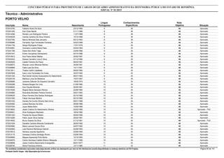 Nota
ObjetivaInscrição Nome Situação
Técnico - Administrativo
Nascimento
CONCURSO PÚBLICO PARA PROVIMENTO DE CARGOS DO QUADRO ADMINISTRATIVO DA DEFENSORIA PÚBLICA DO ESTADO DE RONDÔNIA
EDITAL Nº 01/2015
PORTO VELHO
Língua
Portuguesa
Conhecimentos
Específicos
44572010700 Fabiano Alves Da Silva Aprovado23/12/1984 8 36
44572001265 Elen Elias Maciel Aprovado01/11/1986 8 36
44572014096 Renato Luis Rodrigues Pereira Aprovado11/07/1988 8 36
44572045039 Camila Caroline Da Silva Oliveira Aprovado15/12/1988 8 36
44572027392 Marcio Miranda Dias Januario Aprovado05/12/1993 8 36
44572056986 Fernando Ygor Fernandes Fonseca Aprovado04/03/1968 9 35
44572041736 Sérgio Rodrigues Prates Aprovado17/01/1978 9 35
44572034881 Greciane Luciana Maria Paes Aprovado03/04/1984 9 35
44572041766 Diane Keli Alves Tiago Aprovado23/09/1986 9 35
44572047247 Erilton Gonçalves Damasceno Aprovado04/10/1986 9 35
44572010812 Ana Paula Akkari Matias Aprovado20/02/1987 9 35
44572003443 Raíssa Carvalho Lima E Silva Aprovado27/12/1990 9 35
44572002629 Castiel Ferreira De Paula Aprovado06/03/1991 9 35
44572026872 Rhavier Lenon Miranda Ramos Aprovado30/09/1991 9 35
44572008969 Fabio Leal Da Silva Aprovado14/11/1991 9 35
44572013811 Thales Cedrik Catafesta Aprovado09/05/1992 9 35
44572057608 Ícaro Lima Fernandes Da Costa Aprovado30/07/1992 9 35
44572001320 Rod Daniel Gomes Sussuarana Do Nascimento Aprovado06/01/1993 9 35
44572025159 Matheus Lima De Medeiros Aprovado15/07/1997 9 35
44572026696 Josirene Zalenski De Siqueira Carvalho Aprovado18/05/1974 10 34
44572026288 Rosana Borges De Lima Aprovado01/09/1980 10 34
44572008550 Ana Claudia Miranda Aprovado20/05/1981 10 34
44572019308 Regina Maria Sampaio Ramos Aprovado22/08/1982 10 34
44572004960 Rosivânia Michelen Pereira Ferreira Aprovado05/01/1983 10 34
44572009025 Efson Ferreira Dos Santos Rodrigues Aprovado02/10/1985 10 34
44572031005 Felipe Henrique Martins Aprovado05/10/1985 10 34
44572001032 Daniely Da Cunha Oliveira Sant Anna Aprovado06/01/1988 10 34
44572025460 Juliana Barroso Da Silva Aprovado08/06/1988 10 34
44572037054 Joyce Maika Bohn Aprovado10/09/1989 10 34
44572018602 Jeiele Cristine Do Nascimento Oliveira Aprovado - PcD02/02/1990 10 34
44572009451 Aline Rodrigues Machado Aprovado18/04/1990 10 34
44572001423 Priscila De Souza Ribeiro Aprovado25/04/1990 10 34
44572015289 Pablo Javan Silva Dantas Aprovado25/02/1991 10 34
44572014832 Bruno Soares Da Silva Aprovado - PcD01/12/1991 10 34
44572021639 Danielle Caroline Miranda Cavalcante Aprovado28/05/1992 10 34
44572003990 Maria Leonara Souza Silva Aprovado04/07/1993 10 34
44572020955 Lara Ravena Mendonça Gabriel Aprovado02/08/1993 10 34
44572016512 Adriana Lacerda Agostinho Aprovado03/06/1994 10 34
44572013170 Vanessa Cristina Santiago Rivero Aprovado03/08/1994 10 34
44572049669 Mayara Aparecida Pinto Bento Aprovado12/10/1994 10 34
44572034979 Carlos Henrique Castelo Branco Mesquita Aprovado13/11/1995 10 34
44572028658 Joane Cristina Nascimento Evangelista Aprovado06/01/1977 11 33
44572028740 Silvia Francisca Antonio Aprovado12/11/1980 11 33
*Os candidatos considerados reprovados nesta etapa deverão verificar seu desempenho por meio do link individual de consulta disponibilizado no endereço eletrônico da FGV Projetos. Página 60 de 141
Fundação Getúlio Vargas - http://fgvprojetos.fgv.br/concursos
 