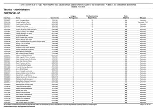 Nota
ObjetivaInscrição Nome Situação
Técnico - Administrativo
Nascimento
CONCURSO PÚBLICO PARA PROVIMENTO DE CARGOS DO QUADRO ADMINISTRATIVO DA DEFENSORIA PÚBLICA DO ESTADO DE RONDÔNIA
EDITAL Nº 01/2015
PORTO VELHO
Língua
Portuguesa
Conhecimentos
Específicos
44572038267 André Yamaguchi Bedin Aprovado17/06/1981 11 33
44572047586 Viviane Selhorst E Silva Aprovado - PcD18/03/1983 11 33
44572037537 Paulo Cesar Pinto Da Silva Aprovado24/04/1983 11 33
44572023012 Renata Portela Veras Aprovado15/09/1984 11 33
44572013908 Jader Chaplin Bernardo De Oliveira Aprovado10/03/1985 11 33
44572015938 Suziane Da Silva Lacerda Gemaque Aprovado03/04/1985 11 33
44572010681 Evanice Cunha Da Silva Batista Aprovado22/05/1986 11 33
44572006414 Leandro Rodrigues Da Silva Aprovado05/11/1986 11 33
44572056000 Jorge Fernandes Neto Aprovado16/01/1987 11 33
44572034038 Bruno Eduardo Sant Ana Silva Aprovado21/03/1988 11 33
44572039350 Suelen Laborda Lagos Dutra Aprovado22/03/1988 11 33
44572004186 Bruna Camila Rodrigues De Oliveira Tenorio Alves Aprovado10/04/1988 11 33
44572026616 Rodrigo Curti De Almeida Aprovado27/08/1988 11 33
44572019856 Mariana Santos Bálbi Aprovado28/10/1988 11 33
44572035387 Hortencia Paula Sezario Monteiro Aprovado04/11/1988 11 33
44572025738 Ananda Gabriela De Figueiredo Aprovado27/12/1988 11 33
44572037254 Nájila Pereira De Assunção Aprovado31/12/1988 11 33
44572041346 Alex Sander Carvalho Lourenço Aprovado21/10/1989 11 33
44572029327 Geliane Dornelles De Morais Aprovado23/05/1990 11 33
44572034545 César Augusto Pinheiro Sampaio Aprovado17/04/1991 11 33
44572020525 Kárita Cristina Ferreira De Almeida Aprovado11/12/1991 11 33
44572019847 Rayan Alan Damázio Farias Aprovado11/02/1992 11 33
44572017605 Rosiel Francisco Da Silva Aprovado29/03/1992 11 33
44572008968 Amanda Rocha Rodrigues Aprovado14/04/1992 11 33
44572014639 Fernando Henrique Bisconsin Aprovado27/01/1993 11 33
44572028706 Janine Silva Ocampo Aprovado24/03/1995 11 33
44572010059 Bruna Pissolatto Grocheviski Aprovado18/07/1995 11 33
44572003051 Jordana Cristina Kramer Da Silva Aprovado22/09/1995 11 33
44572029543 Glenda Kelly Arruda Martins Aprovado22/01/1997 11 33
44572032921 Claudia Severino Da Silva De Araujo Aprovado09/05/1978 12 32
44572055696 Wellington Dos Santos Lopes Aprovado12/04/1987 12 32
44572039271 Maiara Mader Menezes Amazonas Aprovado26/02/1989 12 32
44572006384 Aline Dos Santos Teixeira Aprovado08/11/1989 12 32
44572036618 Matheus Filipe Da Silva Costa Aprovado20/03/1990 12 32
44572036706 Cássio Sousa Nascimento Aprovado22/06/1990 12 32
44572018405 Mariana Barbosa Nakayama Aprovado13/12/1990 12 32
44572008520 Naiane Lima Santos Aprovado20/08/1991 12 32
44572017685 Jackline Cole De Oliveira Aprovado19/08/1992 12 32
44572000786 Joao Gabriel Lisboa Maforte Aprovado21/12/1993 12 32
44572040476 Rosângela Narciso Barros Aprovado07/01/1994 12 32
44572033136 Leandro De Lima Martins Aprovado23/03/1994 12 32
44572049077 Talita Fernandes Melo Aprovado01/10/1994 12 32
44572041620 Ana Carolina Martins De Oliveira Aprovado24/02/1995 12 32
*Os candidatos considerados reprovados nesta etapa deverão verificar seu desempenho por meio do link individual de consulta disponibilizado no endereço eletrônico da FGV Projetos. Página 61 de 141
Fundação Getúlio Vargas - http://fgvprojetos.fgv.br/concursos
 