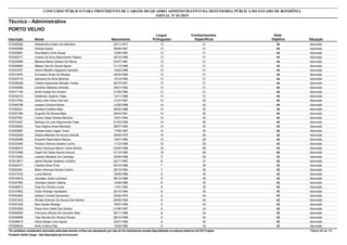 Nota
ObjetivaInscrição Nome Situação
Técnico - Administrativo
Nascimento
CONCURSO PÚBLICO PARA PROVIMENTO DE CARGOS DO QUADRO ADMINISTRATIVO DA DEFENSORIA PÚBLICA DO ESTADO DE RONDÔNIA
EDITAL Nº 01/2015
PORTO VELHO
Língua
Portuguesa
Conhecimentos
Específicos
44572008382 Alessandra Costa Lins Salvador Aprovado25/11/1977 13 31
44572000069 Andréa Godoy Aprovado09/09/1981 13 31
44572025881 Ana Beatriz Avila Sousa Aprovado12/06/1982 13 31
44572022217 Oziane Da Silva Nascimento Passos Aprovado20/10/1986 13 31
44572025895 Mariana Maria Cartaxo De Moura Aprovado03/07/1987 13 31
44572006862 Maiara Vaz De Souza Aguiar Aprovado21/12/1988 13 31
44572033797 Valmir Medeiro Nogueira Salvador Aprovado15/02/1989 13 31
44572015970 Ermesson Alves De Moraes Aprovado26/04/1989 13 31
44572003719 Samanta Da Silva Miranda Aprovado15/10/1990 13 31
44572006326 Cristina Aparecida Mendes Tostas Aprovado28/10/1991 13 31
44572000589 Caroline Stefanes Almeida Aprovado28/01/1992 13 31
44572017106 Smith Araújo De Oliveira Aprovado21/05/1995 13 31
44572032219 Helderson Queiroz Tejas Aprovado12/11/1996 13 31
44572013762 Suely Leite Viana Van Dal Aprovado31/07/1987 14 30
44572044786 Josiane Ormond Nobre Aprovado12/02/1988 14 30
44572000221 Daniela Fonteles Maio Aprovado26/02/1988 14 30
44572027356 Augusto De Almeia Maia Aprovado08/04/1991 14 30
44572027061 Carlos Felipe Oliveira Moreira Aprovado19/01/1994 14 30
44572010467 Barbara De Lara Nascimento Paes Aprovado01/03/1995 14 30
44572035892 Yara Regina Alves Machado Aprovado28/07/1995 14 30
44572003687 Heloisa Kaimi Lagos Tiossi Aprovado17/05/1997 14 30
44572032509 Débora Mendes De Sousa Gemelli Aprovado28/04/1979 15 29
44572029369 Eduardo Nascimento Barros Aprovado19/07/1990 15 29
44572033390 Poliana Ortencio Soares Cunha Aprovado11/12/1996 15 29
44572008915 Pedro Henrique Barrim Viana Santos Aprovado03/02/1998 16 28
44572010368 Angie De Farias Aquino Arouca Aprovado01/12/1982 18 26
43572010832 Leandro Modesto De Camargo Aprovado24/09/1989 5 38
43572013817 Jaime Nonato Santana Limoeiro Aprovado22/11/1987 6 37
43572042471 Claudia Alves Pinto Aprovado05/12/1986 7 36
43572022491 Marlo Henrique Nunes Coelho Aprovado20/12/1993 7 36
43572013702 Luzia Martins Aprovado18/05/1986 8 35
43572016919 Jhonatan Júnior Lenhaus Aprovado06/12/1988 8 35
43572007382 Jhonatan Sandin Sabóia Aprovado14/09/1989 8 35
43572009613 Elias De Oliveira Junior Aprovado11/01/1992 8 35
43572010902 Victor Rodrigo Hachbarte Aprovado20/10/1994 8 35
43572002462 Jailison Correia Damaceno Aprovado25/02/1979 9 34
43572031633 Renato Eberson De Souza Dos Santos Aprovado08/09/1984 9 34
43572001202 Alex Sandro Bissigo Aprovado16/07/1986 9 34
43572033558 Paulo Artur Sette Dos Santos Aprovado01/08/1987 9 34
43572048295 Francisco Afonso De Carvalho Neto Aprovado02/11/1988 9 34
43572039995 Taís Hercilia De Oliveira Ravani Aprovado08/12/1988 9 34
43572038619 Paulo Sérgio Lima Aguiar Aprovado22/01/1990 9 34
43572028034 Aline Cristina Rak Aprovado12/02/1990 9 34
*Os candidatos considerados reprovados nesta etapa deverão verificar seu desempenho por meio do link individual de consulta disponibilizado no endereço eletrônico da FGV Projetos. Página 62 de 141
Fundação Getúlio Vargas - http://fgvprojetos.fgv.br/concursos
 