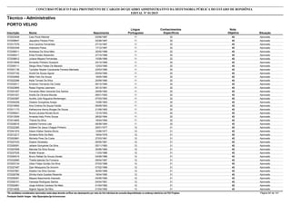 Nota
ObjetivaInscrição Nome Situação
Técnico - Administrativo
Nascimento
CONCURSO PÚBLICO PARA PROVIMENTO DE CARGOS DO QUADRO ADMINISTRATIVO DA DEFENSORIA PÚBLICA DO ESTADO DE RONDÔNIA
EDITAL Nº 01/2015
PORTO VELHO
Língua
Portuguesa
Conhecimentos
Específicos
43572023439 Caio Picoli Altomar Aprovado03/06/1987 11 32
43572008647 Jaqueline Pereira Pinto Aprovado02/08/1987 11 32
43572017079 Ana Carolina Fernandes Aprovado27/10/1987 11 32
43572003349 Indianara Poleis Aprovado17/12/1987 11 32
43572058511 Andressa Da Silva Melo Aprovado30/05/1988 11 32
43572006411 Elida Pontes Alexandre Aprovado27/10/1988 11 32
43572008812 Juliana Mayara Fernandes Aprovado10/08/1989 11 32
43572010848 Armando Pinheiro Scarponi Aprovado24/10/1989 11 32
43572009111 Sérgio Reis Freitas De Macedo Aprovado12/03/1990 11 32
43572021139 Tychyller Neytier Cavalcante Ferreira Machado Aprovado23/03/1990 11 32
43572037192 André De Sousa Aguiar Aprovado05/04/1990 11 32
43572034906 Miller Felix De Souza Aprovado18/05/1990 11 32
43572022266 Keila Tomasi Da Silva Aprovado20/09/1990 11 32
43572032511 Emerson Fernando Da Costa Aprovado06/12/1990 11 32
43572023850 Raisa Virginia Leismann Aprovado30/12/1991 11 32
43572001007 Fernando Melo Valverde Dos Santos Aprovado29/09/1992 11 32
43572001021 Ariella De Oliveira Mourão Aprovado08/01/1993 11 32
43572042587 Aurélio Júlio Nogueira Montenegro Aprovado07/03/1993 11 32
43572004228 Gislane Gonçalves Araújo Aprovado10/08/1993 11 32
43572019593 Ana Cristina De Souza Falcão Aprovado09/09/1993 11 32
43572011173 Katharynne Kenny Borges De Souza Aprovado21/09/1993 11 32
43572008441 Bruna Laryssa Novais Brum Aprovado13/10/1993 11 32
43572012509 Amanda Kelly Pinho Souza Aprovado28/02/1994 11 32
43572014600 Thainá Da Silva Aprovado18/04/1994 11 32
43572028516 Isabella Ferreira Laia Aprovado08/08/1994 11 32
43572022365 Edilene De Jesus Chagas Pinheiro Aprovado29/01/1977 12 31
43572041974 Adson Kleber Santos Muniz Aprovado12/06/1977 12 31
43572012217 Silvilene Brito De Melo Aprovado18/04/1978 12 31
43572003681 Michelly Pires Da Costa Aprovado27/03/1981 12 31
43572027433 Daiane Glowasky Aprovado06/05/1981 12 31
43572000091 Jeliane Gonçalves Da Silva Aprovado05/11/1983 12 31
43572007658 Marcela Da Silva Souza Aprovado30/06/1985 12 31
43572037535 Walter Krause Aprovado11/03/1986 12 31
43572004515 Bruno Rafael De Souza Zanato Aprovado04/08/1986 12 31
43572032660 Thalita Iglezias Da Fonseca Aprovado09/04/1987 12 31
43572003134 Uilian Felipe Gontijo Da Silva Aprovado07/03/1988 12 31
43572027497 Djan Mosqueira De Amorim Aprovado07/02/1989 12 31
43572037981 Adalton Da Silva Gomes Aprovado30/05/1989 12 31
43572026788 Shirley Karla Guedes Resende Aprovado18/04/1990 12 31
43572028361 Mayara Nascimento Azevedo Aprovado04/05/1990 12 31
43572055101 Vanessa Rodrigues Santos Aprovado04/04/1991 12 31
43572002961 Jorge Antônio Cardoso De Melo Aprovado01/04/1992 12 31
43572014626 Algenir Aguiar De Mira Aprovado01/04/1992 12 31
*Os candidatos considerados reprovados nesta etapa deverão verificar seu desempenho por meio do link individual de consulta disponibilizado no endereço eletrônico da FGV Projetos. Página 64 de 141
Fundação Getúlio Vargas - http://fgvprojetos.fgv.br/concursos
 