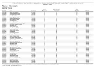 Nota
ObjetivaInscrição Nome Situação
Técnico - Administrativo
Nascimento
CONCURSO PÚBLICO PARA PROVIMENTO DE CARGOS DO QUADRO ADMINISTRATIVO DA DEFENSORIA PÚBLICA DO ESTADO DE RONDÔNIA
EDITAL Nº 01/2015
PORTO VELHO
Língua
Portuguesa
Conhecimentos
Específicos
43572015804 Patrícia Silva Cavalcante Aprovado26/10/1992 12 31
43572047099 Vanessa Almeida De Oliveira Aprovado17/04/1993 12 31
43572038529 Harlei Jardel Queiroz Gadêlha Aprovado03/06/1993 12 31
43572021939 Tauany Falcão Vidal Aprovado25/03/1994 12 31
43572008495 Ananda Figueiredo Ferreira Aprovado03/04/1994 12 31
43572005002 Letícia Rodrigues Bernardino Aprovado13/02/1995 12 31
43572034648 Pablo Amâncio Dos Santos Aprovado22/03/1995 12 31
43572032100 Letícia Salla Freitas Aprovado10/06/1995 12 31
43572033523 Vanessa Oliveira De Souza Aprovado13/09/1995 12 31
43572022610 Andressa Noé Dos Santos Andretta Vigiato Aprovado22/07/1997 12 31
43572042166 Silvia Cristina Gonçalves De Castro Aprovado29/08/1974 13 30
43572002074 Giane Beatriz Gritti Aprovado25/08/1981 13 30
43572033180 Lilia Dos Santos Pereira Aprovado12/06/1982 13 30
43572028138 Janusa Belarmino De Freitas Aprovado21/06/1983 13 30
43572012746 Patricia Corrêa Pompeu Aprovado04/08/1983 13 30
43572026671 Graziela Pereira Danilucci Aprovado11/09/1983 13 30
43572014988 Riziely Moreira Aprovado19/03/1984 13 30
43572029114 Elane De Amorim Gomes Aprovado20/03/1984 13 30
43572031241 Cíntia Torres Braz Lyra Aprovado15/08/1984 13 30
43572041804 Dallete Passos De Souza Aprovado21/09/1984 13 30
43572035730 Adriene De Souza Fonseca Aprovado24/07/1986 13 30
43572014867 Alice Nereide Santana De Araujo Aprovado04/08/1987 13 30
43572048521 Luiz Gonzaga Araujo Godinho Junior Aprovado20/08/1988 13 30
43572008820 Túlio Alves Winter Aprovado29/11/1989 13 30
43572003485 Ademir Júnior De Souza Pires Aprovado06/12/1989 13 30
43572038133 Paula Graziella Abranches Ramos Aprovado03/02/1990 13 30
43572009751 David Mourão Lopes Aprovado21/02/1992 13 30
43572022972 Lilia Ojopi Da Costa Aprovado04/10/1992 13 30
43572008147 Carolina Kiekow Da Rosa Aprovado21/05/1993 13 30
43572005250 Ingrid Nascimento Da Franca Aprovado22/06/1996 13 30
43572007032 João Guilherme Camurça Pereira Aprovado14/08/1997 13 30
43572035915 Josep Iborra Plans Aprovado01/07/1960 14 29
43572043028 Mie Tamara Roque Kuroda Aprovado22/12/1983 14 29
43572007257 Julia Cabral Rendeiro Aprovado02/09/1984 14 29
43572010982 Valéria Carla Da Silva Aprovado23/09/1987 14 29
43572056453 Erik Diego Soares Aprovado13/04/1989 14 29
43572022679 Taís Regina De Olivera Aprovado01/05/1989 14 29
43572033526 Lara Nogueira Aderaldo Aprovado18/05/1989 14 29
43572028078 Roberto Da Rocha Matias Filho Aprovado04/01/1991 14 29
43572033183 Lucas Guimarães Bonin Aprovado13/05/1991 14 29
43572023938 Marcus Vinicius Infante Aprovado01/07/1991 14 29
43572015026 Mayckon David Silva Paiva Aprovado23/08/1993 14 29
43572040150 Raíssa Franqueiro Da Silva Aprovado08/11/1993 14 29
*Os candidatos considerados reprovados nesta etapa deverão verificar seu desempenho por meio do link individual de consulta disponibilizado no endereço eletrônico da FGV Projetos. Página 65 de 141
Fundação Getúlio Vargas - http://fgvprojetos.fgv.br/concursos
 