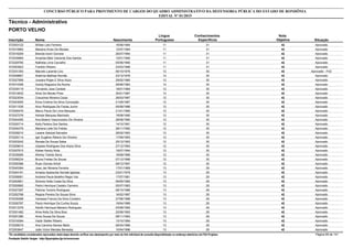 Nota
ObjetivaInscrição Nome Situação
Técnico - Administrativo
Nascimento
CONCURSO PÚBLICO PARA PROVIMENTO DE CARGOS DO QUADRO ADMINISTRATIVO DA DEFENSORIA PÚBLICA DO ESTADO DE RONDÔNIA
EDITAL Nº 01/2015
PORTO VELHO
Língua
Portuguesa
Conhecimentos
Específicos
42572003122 Willian Lelo Ferreira Aprovado16/06/1994 11 31
42572010862 Mariana Alves De Moraes Aprovado12/07/1994 11 31
42572016209 Brenda Inoch Gorveia Aprovado26/07/1994 11 31
42572034884 Amanda Melo Valverde Dos Santos Aprovado12/01/1995 11 31
42572029765 Nathalia Lima Carvalho Aprovado05/06/1995 11 31
42572053923 Franklin Ribeiro Aprovado23/03/1998 11 31
42572031393 Marcelo Lacerda Lino Aprovado - PcD06/10/1976 12 30
42572048807 Walkíria Mathias Romão Aprovado23/12/1976 12 30
42572027956 Jussara Rojas E Silva Aizzo Aprovado29/02/1980 12 30
42572014358 Goioty Nogueira Da Rocha Aprovado28/06/1983 12 30
42572039119 Fernando Jose Cantele Aprovado18/01/1984 12 30
42572010632 Aline De Morais Pires Aprovado30/01/1987 12 30
42572023034 Creuzimar Moreira Cezar Aprovado26/03/1987 12 30
42572043055 Érica Cristina Da Silva Conceição Aprovado21/09/1987 12 30
42572011535 Artur Rodrigues De Farias Junior Aprovado05/08/1988 12 30
42572000476 Marco Paulo De Lima Marques Aprovado21/01/1990 12 30
42572027276 Adriele Marques Machado Aprovado18/08/1990 12 30
42572044495 Ana Beatriz Vasconcelos De Oliveira Aprovado28/08/1990 12 30
42572020714 Kelly Pereira Dos Santos Aprovado14/10/1991 12 30
42572004379 Mariana Leite De Freitas Aprovado28/11/1992 12 30
42572028210 Lisiane Setubal Salvador Aprovado28/02/1993 12 30
42572025114 Igor Eugênio Ribeiro De Oliveira Aprovado17/09/1993 12 30
42572003242 Renata De Sousa Sales Aprovado25/12/1993 12 30
42572009610 Ulysses Rodrigues Dos Anjos Silva Aprovado27/12/1993 12 30
42572007615 Kleber Kendy Ihida Aprovado19/07/1994 12 30
42572039285 Werley Toledo Serra Aprovado18/08/1996 12 30
42572056234 Bruna Freitas De Sousa Aprovado07/12/1996 12 30
42572000386 Ruan Gomes Artioli Aprovado08/12/1997 12 30
42572045394 Joao Jair Moreira Ferreira Aprovado17/01/1969 13 29
42572044161 Amaisa Aparecida Serrate Iglesias Aprovado23/01/1979 13 29
42572058061 Andreia Paula Botelho Regis Vaz Aprovado17/07/1981 13 29
42572042901 Simone Hotts Costa Da Silva Aprovado09/05/1982 13 29
42572000660 Pedro Henrique Castelo Carneiro Aprovado05/07/1983 13 29
42572027297 Patricia Tenório Rodrigues Aprovado08/10/1986 13 29
42572052768 Regina Pereira De Sousa Silva Aprovado16/02/1987 13 29
42572030288 Vanessa Francis Da Silva Cordeiro Aprovado27/06/1988 13 29
42572000787 Paulo Henrique Da Cunha Souza Aprovado19/04/1989 13 29
42572013379 Adolfo Henrique Mariano Rodrigues Aprovado03/08/1992 13 29
42572001482 Aline Kelly Da Silva Bosi Aprovado20/08/1993 13 29
42572001280 Aime Sousa De Souza Aprovado08/11/1993 13 29
42572016364 Valdir Stelter Ribeiro Aprovado13/10/1994 13 29
42572028019 Ana Carolina Santos Mello Aprovado06/04/1996 13 29
42572003647 João Victor Mendes Benesby Aprovado10/04/1996 13 29
*Os candidatos considerados reprovados nesta etapa deverão verificar seu desempenho por meio do link individual de consulta disponibilizado no endereço eletrônico da FGV Projetos. Página 69 de 141
Fundação Getúlio Vargas - http://fgvprojetos.fgv.br/concursos
 