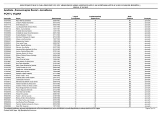 Nota
ObjetivaInscrição Nome Situação
Analista - Comunicação Social - Jornalismo
Nascimento
CONCURSO PÚBLICO PARA PROVIMENTO DE CARGOS DO QUADRO ADMINISTRATIVO DA DEFENSORIA PÚBLICA DO ESTADO DE RONDÔNIA
EDITAL Nº 01/2015
PORTO VELHO
Língua
Portuguesa
Conhecimentos
Específicos
51572016305 Paulo Marcelo Silvestrini Aprovado25/08/1991 17 34
46572026239 Cristiane Pereira Dos Santos Aprovado25/10/1974 14 32
45572017718 Eliete Marques Lima Aprovado08/02/1985 15 30
45572009337 Luiz Augusto Abílio Silveira Rocha Aprovado14/01/1986 15 30
44572001142 Marina Aquino Campos Aprovado15/07/1987 16 28
44572000684 Amabile Geovana Casarin Aprovado12/07/1986 17 27
43572039599 Crisbele De Sousa Sena Damasceno Aprovado28/01/1983 13 30
43572003252 Ariadny Medeiros Ferreira Aprovado07/11/1984 14 29
43572000781 Clemilson Rodrigues De Aguiar Aprovado27/12/1980 15 28
42572009385 Ulisses Lima Guimarães Aprovado14/07/1985 14 28
42572000457 Mayane Lima Soares Aprovado13/02/1988 16 26
41572000830 Alice Nader Fossa Aprovado08/05/1987 13 28
41572032130 Beatriz Gianotti Bortolete Aprovado17/07/1985 14 27
40572004549 Meiriane Silva Santos Aprovado02/07/1983 11 29
40572009296 Jaqueline Maria Machado Da Silva Aprovado21/10/1983 11 29
40572028906 Sandra Caroline Ribeiro Belli Aprovado07/07/1990 11 29
40572036493 Vanessa Queiroz De Moura Aprovado10/10/1989 16 24
39572030461 Edilene Tavares Pessoa Santiago Aprovado04/09/1965 13 26
39572022395 Thiago Frison Aprovado21/07/1994 13 26
38572001116 Denis Pinto De Farias Aprovado12/09/1981 12 26
38572018867 José Gadelha Da Silva Junior Aprovado14/07/1983 12 26
38572019871 Ana Paula Magalhães Aprovado21/02/1990 14 24
38572009484 Esion Geber Almeida De Lacerda Aprovado01/09/1979 15 23
38572022162 Carlos Eduardo De Lima Aprovado29/04/1965 18 20
38572013046 Ivanete Dos Santos Damasceno Aprovado23/06/1983 18 20
37572047950 Rafael Abreu Da Silva Aprovado15/04/1986 11 26
37572054028 Ivanilson Frazão Tolentino Aprovado07/11/1969 12 25
37572047776 Dhiony Costa E Silva Aprovado10/06/1985 12 25
37572034559 Emanuel Jadir Correa Siqueira Aprovado23/01/1973 14 23
37572017814 Leiliane Ines Francisco Aprovado21/10/1990 14 23
36572038012 Marcielen Das Merces Souto Serrao Aprovado24/09/1979 9 27
36572023342 Valbran Carvalho Da Silva Junior Aprovado03/10/1963 12 24
36572033213 Cristiane Ferreira De Abreu Limeira Aprovado01/03/1985 12 24
36572012082 Paulo Sergio De Pietro Guimaraes Aprovado30/08/1985 12 24
36572019764 Nayara Nogueira Diamante Aprovado27/12/1989 13 23
36572028336 Veronilda Lima De Melo Aprovado18/03/1969 14 22
36572018679 Alessandro Lubiana Aprovado03/08/1981 14 22
36572033460 Nayhane Gomes Lacerda Aprovado01/08/1988 14 22
36572008587 Debora Cristina Gerola Da Cruz Aprovado08/08/1988 14 22
36572019290 Ana Carolina Gouveia Cardoso Aprovado06/03/1989 14 22
36572000532 Luiz Gustavo Freire Rebouças Aprovado31/03/1989 15 21
36572022435 Yashmin Martins Barbosa De Oliveira Aprovado06/10/1992 16 20
35572032082 Giceli Rita Soupinski Aprovado19/11/1980 9 26
*Os candidatos considerados reprovados nesta etapa deverão verificar seu desempenho por meio do link individual de consulta disponibilizado no endereço eletrônico da FGV Projetos. Página 7 de 141
Fundação Getúlio Vargas - http://fgvprojetos.fgv.br/concursos
 