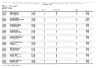 Nota
ObjetivaInscrição Nome Situação
Técnico - Administrativo
Nascimento
CONCURSO PÚBLICO PARA PROVIMENTO DE CARGOS DO QUADRO ADMINISTRATIVO DA DEFENSORIA PÚBLICA DO ESTADO DE RONDÔNIA
EDITAL Nº 01/2015
PORTO VELHO
Língua
Portuguesa
Conhecimentos
Específicos
41572010984 Caroline Wilsen Fonseca Aprovado07/10/1995 9 32
41572019734 Nielsen Nobre De Carvalho Aprovado05/09/1996 9 32
41572031519 Edson Da Silva Medeiros Aprovado12/06/1974 10 31
41572051372 Samia Silva De Carvalho Aprovado05/10/1977 10 31
41572032149 Marina Rosa Dos Santos Aprovado24/02/1981 10 31
41572002119 Jean Michel Felix Bertagna Aprovado24/03/1986 10 31
41572034299 Catia Mariana De Almeida Costa Prestes Aprovado22/04/1986 10 31
41572031350 Márlison Dos Santos Neto Aprovado - PcD08/04/1987 10 31
41572010164 Carla Juliane De Souza Santos Aprovado06/08/1987 10 31
41572045042 Lilian Pereira Araujo Aprovado23/02/1988 10 31
41572030568 Rosineide Medrado De Macedo Aprovado03/04/1988 10 31
41572021758 Diego Felipe Bicalho Da Rocha Aprovado09/07/1988 10 31
41572033880 Jessini Marie Santos Silva Aprovado23/02/1989 10 31
41572013367 Maiara Fernandes Da Silva Aprovado19/04/1989 10 31
41572032815 Jackson Oliveira Dos Reis Aprovado07/01/1990 10 31
41572028771 Cássia Deboni Da Silva Aprovado14/01/1990 10 31
41572051986 Bruno Henrique Moreira Lima Aprovado07/06/1990 10 31
41572039001 Camila Da Conceição Dos Santos Aprovado02/11/1990 10 31
41572044561 Josiane Gomes Rabelo Aprovado05/01/1991 10 31
41572008089 Pedro Henrique Ataides Da Silva Aprovado27/01/1991 10 31
41572011460 Ântoni Santhiago Nogueira De Almeida Aprovado22/03/1991 10 31
41572000729 Leonardo Vinícius Oliveira Da Silva Aprovado29/09/1991 10 31
41572013763 Rodrigo Barros De Oliveira Aprovado22/12/1991 10 31
41572048650 Joaquim Cândido Lima Neto Aprovado04/04/1992 10 31
41572013877 Carlos Cayque Danzicourt Batista Aprovado28/03/1993 10 31
41572055882 Aline Cristina Rodrigues Dos Santos Aprovado23/07/1993 10 31
41572040409 Gabriela Soares Aprovado20/08/1995 10 31
41572000364 Ariane Moreno De Lima Aprovado19/12/1995 10 31
41572004846 Leonardo Fernandes Farias De Moraes Aprovado23/09/1996 10 31
41572014536 Marília Bezerra Gomes De Araújo Aprovado14/08/1997 10 31
41572016451 Jeane Cristina De Melo Pinto Aprovado05/10/1967 11 30
41572038914 Sidomar Pontes Da Costa Aprovado25/02/1972 11 30
41572002984 Kênia De Carvalho Mariano Aprovado20/08/1974 11 30
41572015299 Renata Feliciano Gonçalves Manfrinato Da Silva Aprovado15/05/1975 11 30
41572037729 Célia Regina Maia Da Silva Aprovado21/06/1975 11 30
41572020945 Eliam Moura Dos Santos Oliveira Aprovado01/01/1979 11 30
41572012258 Marinna Lima Tinoco Aprovado06/10/1980 11 30
41572047823 Rackel Nobre De Fontes Simplício Aprovado06/07/1982 11 30
41572003177 Eleane Erllen Ost De Medeiros Aprovado17/07/1983 11 30
41572035317 Simone Campos Pinheiro Aprovado06/05/1984 11 30
41572021575 Dany Alexander Cunha Gonçalves Aprovado10/04/1985 11 30
41572002158 Mahara Reis De Castro Aprovado25/08/1985 11 30
41572039354 Caroline Santos Botelho Aprovado10/03/1986 11 30
*Os candidatos considerados reprovados nesta etapa deverão verificar seu desempenho por meio do link individual de consulta disponibilizado no endereço eletrônico da FGV Projetos. Página 72 de 141
Fundação Getúlio Vargas - http://fgvprojetos.fgv.br/concursos
 