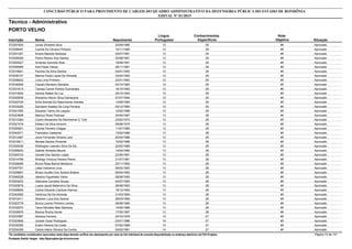 Nota
ObjetivaInscrição Nome Situação
Técnico - Administrativo
Nascimento
CONCURSO PÚBLICO PARA PROVIMENTO DE CARGOS DO QUADRO ADMINISTRATIVO DA DEFENSORIA PÚBLICA DO ESTADO DE RONDÔNIA
EDITAL Nº 01/2015
PORTO VELHO
Língua
Portuguesa
Conhecimentos
Específicos
41572001605 Jonas Silvestre Silva Aprovado22/09/1990 12 29
41572008497 Camila De Oliveira Pinheiro Aprovado10/11/1990 12 29
41572001267 Ariane Macedo Barbosa Aprovado05/07/1991 12 29
41572028309 Pedro Ribeiro Dos Santos Aprovado02/08/1991 12 29
41572055527 Amanda Azevedo Reis Aprovado19/08/1991 12 29
41572056569 Ana Paula Veloso Aprovado26/11/1991 12 29
41572016841 Paulina Da Silva Santos Aprovado04/01/1992 12 29
41572036157 Marina Paula Lopes De Almeida Aprovado23/03/1992 12 29
41572006622 Lívia Lima Pinheiro Aprovado22/01/1993 12 29
41572036259 Claudio Monteiro Santana Aprovado03/10/1993 12 29
41572031613 Tamisa Carine Pereira Guimaraes Aprovado16/10/1993 12 29
41572015944 Denize Rafael Da Luz Aprovado25/10/1993 12 29
41572002938 Weverton Kelvin Silva Damacena Aprovado07/07/1994 12 29
41572025729 Erika Brenda Do Nascimento Arantes Aprovado13/08/1994 12 29
41572033255 Davidson Keslley De Lima Ferreira Aprovado03/12/1994 12 29
41572041565 Eduardo Talmo De Laquila Aprovado12/02/1996 12 29
41572023608 Mariluci Rosa Pedrosa Aprovado24/04/1967 13 28
41572012364 Cicero Alexandre De Reinheimer E Totti Aprovado23/02/1973 13 28
41572021518 Edileni Da Silva Amorim Aprovado09/08/1975 13 28
41572055001 Camila Ferreira Chagas Aprovado11/07/1985 13 28
41572042571 Franciane Castanha Aprovado13/02/1986 13 28
41572012487 Joice Fernanda Oliveira Lara Aprovado20/04/1986 13 28
41572016811 Renata Santos Pimentel Aprovado10/02/1988 13 28
41572050538 Wellington Leandro Silva De Sá Aprovado22/02/1988 13 28
41572059003 Gabriel Almeida Meurer Aprovado14/04/1990 13 28
41572049743 Uendel Dos Santos Lopes Aprovado22/06/1991 13 28
41572014798 Rodrigo Vinícius Pereira Pierim Aprovado31/07/1991 13 28
41572028499 Bruna Rosa Barros Medeiros Aprovado23/11/1992 13 28
41572007781 Láisa Vedrama Lima Aprovado06/03/1993 13 28
41572028657 Álvaro Aurélio Dos Santos Botane Aprovado09/04/1993 13 28
41572046228 Jéssica Figueiredo Vieira Aprovado08/06/1993 13 28
41572003233 Gleiciane Carvalho Sousa Aprovado04/07/1993 13 28
41572002678 Luana Jacob Belarmino Da Silva Aprovado28/08/1993 13 28
41572008659 Carlos Eduardo Cardoso Ramos Aprovado18/12/1993 13 28
41572043082 Verônica Sá De Almeida Aprovado31/03/1994 13 28
41572012411 Shairlon Luca Dos Santos Aprovado26/03/1995 13 28
41572023778 Bruna Lorena Pinheiro Lemes Aprovado08/06/1995 13 28
41572032570 Taine Michelle Melo Barbosa Aprovado14/05/1996 13 28
41572030976 Bianca Rocha Xavier Aprovado17/05/1997 13 28
41572037887 Adriana Ferreira Aprovado24/10/1979 14 27
41572023846 Jociele Cezar Rodrigues Aprovado03/01/1986 14 27
41572030305 Evelin Pereira Da Costa Aprovado07/02/1989 14 27
41572034309 Carlos Inácio Oliveira Da Cunha Aprovado04/02/1991 14 27
*Os candidatos considerados reprovados nesta etapa deverão verificar seu desempenho por meio do link individual de consulta disponibilizado no endereço eletrônico da FGV Projetos. Página 74 de 141
Fundação Getúlio Vargas - http://fgvprojetos.fgv.br/concursos
 