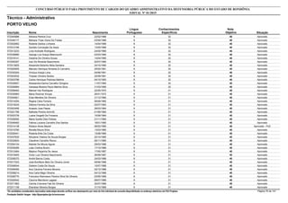Nota
ObjetivaInscrição Nome Situação
Técnico - Administrativo
Nascimento
CONCURSO PÚBLICO PARA PROVIMENTO DE CARGOS DO QUADRO ADMINISTRATIVO DA DEFENSORIA PÚBLICA DO ESTADO DE RONDÔNIA
EDITAL Nº 01/2015
PORTO VELHO
Língua
Portuguesa
Conhecimentos
Específicos
40572040896 Adriana Pereira Cruz Aprovado22/02/1988 8 32
40572046177 Bárbara Thais Vieira De Freitas Aprovado03/09/1988 8 32
40572002662 Roberta Santos Linhares Aprovado14/04/1989 8 32
40572012166 Daniele Conceição De Assis Aprovado13/05/1989 8 32
40572013233 Lívia Andrade Rodrigues Aprovado24/05/1989 8 32
40572036965 George Luiz Araujo Bitencourth Aprovado03/03/1990 8 32
40572018141 Gislaine De Oliveira Sousa Aprovado14/04/1990 8 32
40572050307 Ivan De Almeida Nascimento Aprovado02/07/1990 8 32
40572013825 Alexandre Bolanho Mota Santana Aprovado24/10/1990 8 32
40572020555 Marcelo Henrique Almeida Di Carvalho Aprovado25/02/1991 8 32
40572030304 Vinícius Araújo Lima Aprovado04/06/1991 8 32
40572003532 Thawan Oliveira Santos Aprovado22/09/1991 8 32
40572003788 Carlos Henrique Pedrosa Martins Aprovado04/10/1993 8 32
40572030627 Alessandra Karina Carvalho Góngora Aprovado11/07/1994 8 32
40572026994 Vanessa Moreira Paulo Martins Silva Aprovado31/03/1995 8 32
40572058463 Manoel Vaz Rodrigues Aprovado22/05/1970 9 31
40572030964 Maria Rosimar Kinups Aprovado26/01/1972 9 31
40572040621 Elias Mereiles De Oliveira Aprovado31/12/1980 9 31
40572014254 Regina Celia Ferreira Aprovado06/09/1982 9 31
40572019234 Débora Ferreira Da Silva Aprovado02/07/1983 9 31
40572003456 Acassio Jose Paese Aprovado28/03/1984 9 31
40572021786 Nathalia Pereira Schmitt Aprovado01/09/1984 9 31
40572053739 Luana Vergetti Da Fonseca Aprovado10/09/1984 9 31
40572026092 Maria Queite Dias Feitosa Aprovado21/11/1984 9 31
40572046462 Fatima Luciana Carvalho Dos Santos Aprovado18/01/1985 9 31
40572014138 Robson Alves Maciel Aprovado - PcD08/02/1985 9 31
40572015790 Renata Moura Silva Aprovado13/03/1985 9 31
40572000441 Roberta Brito Da Costa Aprovado13/08/1985 9 31
40572037630 Nilcylene Vitalina De Souza Borges Aprovado22/10/1985 9 31
40572032624 Claudinei Carvalho Recco Aprovado06/11/1985 9 31
40572054104 Nabote De Moura Aguiar Aprovado29/03/1986 9 31
40572035285 Leila Cristina Buzini Aprovado17/10/1986 9 31
40572012464 Maykon Peçanha De Jesus Aprovado17/05/1987 9 31
40572019400 Victor Luiz Oliveira Nascimento Aprovado26/09/1987 9 31
40572008370 André Barros Costa Aprovado24/03/1988 9 31
40572017223 José Bonifácio Melo De Oliveira Júnior Aprovado09/06/1988 9 31
40572048044 Gislene Costa De Souza Aprovado15/07/1988 9 31
40572046490 Ana Carolina Ferreira Moreira Aprovado02/12/1988 9 31
40572058214 Ana Carla Magri Oliveira Aprovado04/12/1988 9 31
40572026770 Francisco Raimisson Pereira Silva De Oliveira Aprovado03/05/1989 9 31
40572020042 Cleuma Marcilene Lagassi Aprovado08/07/1989 9 31
40572011963 Camila Crisrrane Faé De Oliveira Aprovado30/07/1989 9 31
40572011108 Ebenézer Moreira Borges Aprovado31/10/1989 9 31
*Os candidatos considerados reprovados nesta etapa deverão verificar seu desempenho por meio do link individual de consulta disponibilizado no endereço eletrônico da FGV Projetos. Página 76 de 141
Fundação Getúlio Vargas - http://fgvprojetos.fgv.br/concursos
 