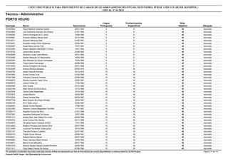 Nota
ObjetivaInscrição Nome Situação
Técnico - Administrativo
Nascimento
CONCURSO PÚBLICO PARA PROVIMENTO DE CARGOS DO QUADRO ADMINISTRATIVO DA DEFENSORIA PÚBLICA DO ESTADO DE RONDÔNIA
EDITAL Nº 01/2015
PORTO VELHO
Língua
Portuguesa
Conhecimentos
Específicos
40572033852 Paulo Matheus Holanda Soares Aprovado28/01/1990 9 31
40572003804 Luis Guilherme Sismeiro De Oliveira Aprovado21/07/1990 9 31
40572048292 Osmon Rodrigues de S. Júnior Aprovado15/08/1990 9 31
40572020881 Emerson Mateus Maneti Xisto Aprovado23/10/1990 9 31
40572016271 Eduardo Menonça Sato Aprovado01/02/1991 9 31
40572016001 Dionatan Araújo Pinto Figueiredo Aprovado24/05/1991 9 31
40572023967 Nuala Maria Gomes Totti Aprovado17/07/1991 9 31
40572023305 Álisson Barbalho Marangôni Correia Aprovado14/01/1992 9 31
40572016700 Larissa Nery Soares Aprovado23/06/1992 9 31
40572003898 Dávisson Lucas Vieira Afonso Aprovado30/01/1993 9 31
40572023058 Suellen Marques Do Nascimento Aprovado16/05/1993 9 31
40572005393 Efer Marques De Souza Guimaraes Aprovado15/05/1994 9 31
40572035262 Thays Castro Guimaraes Aprovado26/09/1995 9 31
40572010529 Adriele Grangeiro De Araujo Aprovado25/01/1996 9 31
40572023546 Amilcar Moreira Sampaio Aprovado09/05/1970 10 30
40572040782 Jailton Pascoal Brandao Aprovado18/10/1978 10 30
40572041663 Emília Correia Lima Aprovado01/03/1980 10 30
40572047488 Francisco Campos Ferreira Aprovado03/08/1980 10 30
40572028972 Elenice Azevedo Castro Silva Aprovado03/02/1981 10 30
40572025918 Letícia Freitas Gil Aprovado17/05/1982 10 30
40572052465 Ellen Duarte Aprovado03/12/1982 10 30
40572035168 Kátia Simoni Da Silva Serra Aprovado12/12/1982 10 30
40572007638 Tarcila Soteli Magalhães Aprovado19/10/1985 10 30
40572030570 Josias Maximo Aprovado16/02/1987 10 30
40572033209 Eliane Ferreira Reis Aprovado09/03/1987 10 30
40572057738 Mara Dayane De Araujo Almada Aprovado18/05/1987 10 30
40572000182 Almir Bellé Junior Aprovado20/05/1987 10 30
40572002453 Daniel Correia Macedo Aprovado17/08/1987 10 30
40572021862 Helanne Cristina Magalhães Carvalho Aprovado11/11/1987 10 30
40572006177 Angelita Goveia Da Silva Aprovado21/01/1989 10 30
40572037597 Jaqueline Rodrigues De Souza Aprovado12/07/1989 10 30
40572051313 Aveles Allan Jean Rafael Do Couto Aprovado06/09/1989 10 30
40572036704 Ivone Correia Dos Santos Aprovado09/11/1989 10 30
40572040875 Fernanda Kyono Grespan Ishitani Aprovado17/01/1990 10 30
40572014853 Rogério Procópio Dos Santos Silva Aprovado28/07/1990 10 30
40572013406 Lourenco Fernandes Costa Junior Aprovado18/12/1990 10 30
40572031157 Tharcilla Pinheiro Custódio Aprovado22/07/1991 10 30
40572040732 Thales Souza Alencar Aprovado22/09/1991 10 30
40572030921 Rafaela Martins Macari Aprovado29/07/1992 10 30
40572035984 Pedro Henrique Mota Oliveira Aprovado16/09/1992 10 30
40572038877 Marcia Yumi Mitsutake Aprovado06/01/1993 10 30
40572041078 Adriana Nazaré Sezario Soares Monteiro Aprovado23/05/1993 10 30
40572011411 Clara Saely Chaves De Souza Aprovado07/06/1993 10 30
*Os candidatos considerados reprovados nesta etapa deverão verificar seu desempenho por meio do link individual de consulta disponibilizado no endereço eletrônico da FGV Projetos. Página 77 de 141
Fundação Getúlio Vargas - http://fgvprojetos.fgv.br/concursos
 