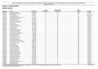 Nota
ObjetivaInscrição Nome Situação
Técnico - Administrativo
Nascimento
CONCURSO PÚBLICO PARA PROVIMENTO DE CARGOS DO QUADRO ADMINISTRATIVO DA DEFENSORIA PÚBLICA DO ESTADO DE RONDÔNIA
EDITAL Nº 01/2015
PORTO VELHO
Língua
Portuguesa
Conhecimentos
Específicos
40572039069 Sidnei Batista De Souza Aprovado15/10/1965 12 28
40572018333 Sebastiao Macedo De Oliveira Aprovado16/06/1974 12 28
40572051950 Alex Andrade Rios Aprovado - PcD29/08/1975 12 28
40572053734 Fábio Rodrigo Nishidate Aprovado03/11/1977 12 28
40572041648 Paula Soraia Batista De Oliveira Lima Aprovado21/07/1979 12 28
40572005154 Angélica Hibner De Miranda Aprovado26/10/1981 12 28
40572014073 Elen Fernandes Serra Aprovado16/02/1982 12 28
40572051241 Gleiciane De Oliveira Rodrigues Aprovado27/11/1982 12 28
40572016963 Leonardo Serafim De Paiva Aprovado26/05/1983 12 28
40572025467 Paula Calazans Aprovado20/09/1984 12 28
40572018008 Adriane Souza Marques Aprovado25/09/1985 12 28
40572008478 Samantha Sales Jansen Pereira Aprovado29/11/1985 12 28
40572013526 Jaqueline Freire Diniz Aprovado10/01/1986 12 28
40572004558 Mirele Nery Infante Aprovado26/11/1986 12 28
40572036566 Josimar Francisco De Souza Aprovado03/08/1987 12 28
40572029610 Cristiane De Oliveira Diesel Aprovado14/08/1987 12 28
40572040279 Eliane Deise De Albuquerque Aprovado12/12/1987 12 28
40572051830 Gleicielle Silva Dos Santos Holanda Aprovado21/07/1988 12 28
40572028126 Ronildo Bandeira Da Silva Aprovado09/05/1989 12 28
40572022514 Angélica Mariano Da Silva Aprovado11/05/1989 12 28
40572007972 Diego Laércio Souza Carvalho Aprovado11/05/1990 12 28
40572014295 Vinicius Costa Moraes Aprovado02/02/1991 12 28
40572014620 Daniela Araujo De Resende Aprovado15/07/1992 12 28
40572030403 Saionara Schumann Marques Vidal Aprovado08/08/1992 12 28
40572011263 Lívia Emmanuelle Fernandes Gonçalves Aprovado25/08/1992 12 28
40572024674 Raphael Gustavo Lopes Aprovado16/02/1993 12 28
40572019008 Josiane Oliveira Aprovado15/06/1993 12 28
40572002222 Elueno Caleno Moreira Aprovado18/12/1993 12 28
40572003055 Wesley Silva Rodrigues Aprovado06/05/1994 12 28
40572022432 Thaysa Da Costa Santana Aprovado25/07/1994 12 28
40572010096 Carolina De Oliveira Santos Aprovado15/04/1995 12 28
40572019461 Luiz Felipe Prado Silveira Aprovado20/05/1995 12 28
40572058654 Marcos Silva Almeida Junior Aprovado16/10/1995 12 28
40572038259 Nathalia Marques Cavalcante Aprovado22/04/1996 12 28
40572019782 Hanna Gabrielly Silva Moreira Aprovado12/05/1996 12 28
40572003773 Guilherme Paula Cândido Aprovado21/08/1997 12 28
40572005844 Mario Jorge De Oliveira Junior Aprovado30/01/1984 13 27
40572028797 Rafaela Aguiar De Zúniga Aprovado21/09/1985 13 27
40572046301 Jaqueline Soares Santana Aprovado19/04/1987 13 27
40572049246 Naiara Alves Gundim Aprovado27/03/1988 13 27
40572049008 Renan Alexandre Gomez Da Silva Aprovado03/01/1990 13 27
40572046455 Jéssica De Souza Lima Aprovado02/02/1991 13 27
40572022931 Marissol Silva Pontes Aprovado10/10/1991 13 27
*Os candidatos considerados reprovados nesta etapa deverão verificar seu desempenho por meio do link individual de consulta disponibilizado no endereço eletrônico da FGV Projetos. Página 79 de 141
Fundação Getúlio Vargas - http://fgvprojetos.fgv.br/concursos
 