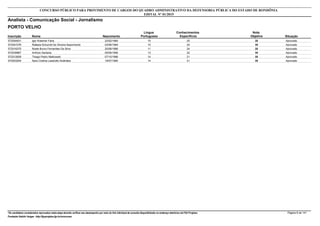 Nota
ObjetivaInscrição Nome Situação
Analista - Comunicação Social - Jornalismo
Nascimento
CONCURSO PÚBLICO PARA PROVIMENTO DE CARGOS DO QUADRO ADMINISTRATIVO DA DEFENSORIA PÚBLICA DO ESTADO DE RONDÔNIA
EDITAL Nº 01/2015
PORTO VELHO
Língua
Portuguesa
Conhecimentos
Específicos
35572004931 Igor Kraemer Faria Aprovado22/02/1984 10 25
35572047276 Rafaela Schuindt De Oliveira Nascimento Aprovado03/06/1984 10 25
35572016375 Noele Bruno Fernandes Da Silva Aprovado20/08/1986 11 24
35572030867 Anfrízio Santana Aprovado05/09/1956 13 22
35572012659 Thiago Pedro Malkowski Aprovado07/10/1986 14 21
35572003254 Sara Cristina Lazarotto Alcântara Aprovado19/07/1990 14 21
*Os candidatos considerados reprovados nesta etapa deverão verificar seu desempenho por meio do link individual de consulta disponibilizado no endereço eletrônico da FGV Projetos. Página 8 de 141
Fundação Getúlio Vargas - http://fgvprojetos.fgv.br/concursos
 