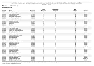Nota
ObjetivaInscrição Nome Situação
Técnico - Administrativo
Nascimento
CONCURSO PÚBLICO PARA PROVIMENTO DE CARGOS DO QUADRO ADMINISTRATIVO DA DEFENSORIA PÚBLICA DO ESTADO DE RONDÔNIA
EDITAL Nº 01/2015
PORTO VELHO
Língua
Portuguesa
Conhecimentos
Específicos
39572057212 Simone Farias Rodrigues Maia Aprovado05/05/1992 7 32
39572025497 Alexia Luz De Freitas Aprovado09/08/1993 7 32
39572042651 Giulio Cesar Ferreira Batista Aprovado27/11/1993 7 32
39572007156 Naiara De Souza Maia Aprovado08/01/1994 7 32
39572013615 Alesson Kallyo Dos Santos Dias Aprovado16/05/1994 7 32
39572026167 Jose Wilson Pereira Da Silva Junior Aprovado06/06/1994 7 32
39572023218 Jéssica Ariadna Silva Rodrigues Aprovado03/02/1995 7 32
39572002136 Simone Conesuque Aprovado07/10/1966 8 31
39572039275 Marcelli De Faria Sevilha Aprovado29/11/1976 8 31
39572002428 Eliomar Batista De Oliveira Aprovado06/03/1977 8 31
39572034191 Marli Pereira Aprovado11/02/1980 8 31
39572021018 Noe De Jesus Lima Aprovado12/07/1981 8 31
39572018368 Ane Gunther Aprovado04/07/1983 8 31
39572041301 James Silva De Miranda Aprovado09/11/1984 8 31
39572036253 Flavia Gomes De Freitas Aprovado11/02/1986 8 31
39572009356 Ane Caroline Ferreira Dos Santos Aprovado28/03/1986 8 31
39572048940 Carolina Alves Severino Miranda Chaves Aprovado16/04/1986 8 31
39572029526 Márcia Dos Santos Mendonca Aprovado19/03/1987 8 31
39572013202 Marla Helena Har Fiorese Aprovado19/06/1987 8 31
39572020430 Jonas Nunes Queiroz Aprovado18/09/1987 8 31
39572032043 Roberto Henrique Amorim De Souza Aprovado21/11/1987 8 31
39572016617 Willian Vieira De Menezes Aprovado17/12/1987 8 31
39572004725 Erica Greice Da Silva Aprovado11/03/1988 8 31
39572021985 Rosana Fortes De Lima Aprovado28/03/1988 8 31
39572034789 Michele Cristina Moitinho Aprovado08/04/1988 8 31
39572001715 Geysson Fernando Nogueira Moreira Aprovado22/05/1988 8 31
39572051635 Ilson Costa De Oliveira Filho Aprovado09/08/1988 8 31
39572005113 Naassom De Campos Luna Aprovado05/03/1989 8 31
39572013266 Cássio Ojopi Bonilha Aprovado08/07/1989 8 31
39572023701 Euler Natori Brasil Aprovado20/09/1989 8 31
39572013311 Daniel Guedes Feitosa Aprovado - PcD18/01/1990 8 31
39572000138 Susana Vieira Aprovado30/09/1991 8 31
39572013579 Suellen Daiane Barbosa Aprovado07/12/1991 8 31
39572013812 Jhonnathan Reis Pinheiro Aprovado07/12/1991 8 31
39572008824 Elaine Batista Ferreira Aprovado14/02/1992 8 31
39572013050 Gilson Eduardo Saiter De Souza Aprovado22/03/1992 8 31
39572046451 Gabriel Borino Dos Santos Aprovado29/04/1992 8 31
39572021679 Welton Felipe Pêgo Almeida Aprovado21/11/1993 8 31
39572023121 José Wilton Cavalcante De Sousa Aprovado12/07/1994 8 31
39572014447 Renan De Oliveira Costa Aprovado12/10/1995 8 31
39572032382 Grasiela Rocha Torres Goveia Aprovado - PcD08/12/1966 9 30
39572044340 Katia Regina Barros De Souza Aprovado01/03/1971 9 30
39572035449 Anne Cristianne Dias De Lima Viana Aprovado27/03/1975 9 30
*Os candidatos considerados reprovados nesta etapa deverão verificar seu desempenho por meio do link individual de consulta disponibilizado no endereço eletrônico da FGV Projetos. Página 81 de 141
Fundação Getúlio Vargas - http://fgvprojetos.fgv.br/concursos
 