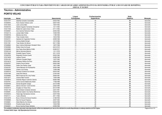Nota
ObjetivaInscrição Nome Situação
Técnico - Administrativo
Nascimento
CONCURSO PÚBLICO PARA PROVIMENTO DE CARGOS DO QUADRO ADMINISTRATIVO DA DEFENSORIA PÚBLICA DO ESTADO DE RONDÔNIA
EDITAL Nº 01/2015
PORTO VELHO
Língua
Portuguesa
Conhecimentos
Específicos
39572012747 Gabriela Carvalho Guimarães Aprovado04/03/1993 10 29
39572008454 Paulo Soares Feitosa Junior Aprovado09/07/1993 10 29
39572013545 Laíse Lemos Melo Aprovado19/07/1993 10 29
39572020730 Gabriel Augusto Fernandes Gonçalves Aprovado12/11/1993 10 29
39572017038 Rafael De Castro Ereira Telles Aprovado07/11/1994 10 29
39572006567 Ana Carolina Patrocínio Paes Aprovado25/05/1995 10 29
39572032118 Larissa Salla Freitas Aprovado10/06/1995 10 29
39572006736 Mariana Iara Silva Aprovado11/06/1995 10 29
39572026584 Thais Hurtado Vieira Aprovado16/03/1996 10 29
39572032721 Gabriela De Figueiredo Ferreira Aprovado29/08/1996 10 29
39572018794 Vinícius Batisti Stringhi Aprovado16/10/1996 10 29
39572017281 Thais Nicácio De Moura Aprovado06/11/1996 10 29
39572048682 Sara Cristina Sottomayor Almada E Silva Aprovado18/07/1998 10 29
39572053993 Walter Alves De Souza Aprovado09/10/1970 11 28
39572039980 Ana Paula Alves Martins Chilitti Aprovado22/06/1977 11 28
39572030149 Márcia Geovana Bezerra Aprovado13/11/1978 11 28
39572015820 Elizabeth Aguiar Pereira Aprovado25/11/1978 11 28
39572049756 Reginaldo Ferreira Duarte Aprovado05/02/1982 11 28
39572015639 Lediane Pansini Aprovado24/06/1982 11 28
39572001402 Jefferson Douglas Degan Aprovado15/07/1983 11 28
39572016219 Christiany Ribeiro Da Silva Aprovado28/09/1983 11 28
39572020797 Gislene Souza Santos Aprovado09/02/1985 11 28
39572035452 Hellen Dos Santos Jorge Aprovado19/01/1986 11 28
39572043787 Taline Marques De Paulasantos Aprovado20/05/1986 11 28
39572002836 Juliane Lima Araújo Aprovado12/06/1986 11 28
39572000318 Gismara Christina De Andrade Aprovado05/03/1987 11 28
39572031008 Josiel Nink Barros Aprovado21/04/1987 11 28
39572038095 Maill Emannuel De Lima Freitas Aprovado29/09/1987 11 28
39572013277 Josiane Maia Ferreira Aprovado13/05/1988 11 28
39572009678 Heráclito Miguel Cosentino Santos Aprovado06/06/1988 11 28
39572037551 Carlos Gomes Maldonado Atiare Aprovado17/08/1989 11 28
39572025448 Diones Burgarelli Vargas Aprovado22/10/1989 11 28
39572028641 Sáimon Dermani Tomé De Brito Aprovado22/02/1990 11 28
39572043415 Douglas Iuri Peres Silva Aprovado02/12/1990 11 28
39572031158 Dayla Deleyd Contarato Salvador Aprovado23/01/1991 11 28
39572055061 Amanda Suelem Dos Santos Mendonca Aprovado03/03/1991 11 28
39572030234 Felipe Iago Damasceno Gomes Aprovado03/07/1992 11 28
39572041411 Tuanny Miranda Aprovado25/11/1992 11 28
39572018378 Bruno Vinícius De Souza Faustino Aprovado21/06/1993 11 28
39572058998 Alan De Souza Prazeres Aprovado23/07/1993 11 28
39572036851 Adriel Marinho De Oliveira Aprovado02/03/1995 11 28
39572039538 Priscilla Duarte Alencar Aprovado15/04/1995 11 28
39572049251 Bruna Carolina Russo Santana Aprovado03/05/1995 11 28
*Os candidatos considerados reprovados nesta etapa deverão verificar seu desempenho por meio do link individual de consulta disponibilizado no endereço eletrônico da FGV Projetos. Página 84 de 141
Fundação Getúlio Vargas - http://fgvprojetos.fgv.br/concursos
 