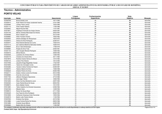 Nota
ObjetivaInscrição Nome Situação
Técnico - Administrativo
Nascimento
CONCURSO PÚBLICO PARA PROVIMENTO DE CARGOS DO QUADRO ADMINISTRATIVO DA DEFENSORIA PÚBLICA DO ESTADO DE RONDÔNIA
EDITAL Nº 01/2015
PORTO VELHO
Língua
Portuguesa
Conhecimentos
Específicos
39572002708 Bruna Gomes Lima Aprovado19/11/1995 11 28
39572002014 Ruan Patrick De Araujo Cavalcante Aranha Aprovado21/01/1996 11 28
39572026490 Larissa Fritsch Lemos Aprovado15/03/1996 11 28
39572031110 Hiram Pasian Roberto Aprovado11/04/1996 11 28
39572020002 Miguel Roumie Neto Aprovado11/01/1997 11 28
39572015671 Angelique Emanuele De Araujo Oliveira Aprovado04/03/1997 11 28
39572031378 Marina Vanessa Maia Brasil De Oliveira Aprovado20/03/1997 11 28
39572036398 Breno Veisack Lara Aprovado22/12/1997 11 28
39572050863 Heitor Praciano Pereira Aprovado19/02/1962 12 27
39572022832 Debora Santiago De Albuquerque Aprovado16/03/1970 12 27
39572020973 Debora Da Silva Rodrigues Aprovado22/06/1971 12 27
39572042477 Kelly Roberta Barbosa Da Cunha Aprovado15/05/1974 12 27
39572014115 Iara Vadirena Medeiros Belmudes Saretta Aprovado16/06/1974 12 27
39572056935 Bruno Vieira Montenegro Aprovado17/08/1976 12 27
39572006984 Ângela Da Silva Frota Aprovado24/05/1981 12 27
39572041104 Jean Douglas Miranda Rodrigues Aprovado15/08/1982 12 27
39572020416 Milene Moreira Aprovado28/08/1982 12 27
39572040048 Jussielson De Oliveira Ribeiro Aprovado12/08/1983 12 27
39572030179 Charlene De Oliveira Brito Aprovado30/11/1983 12 27
39572018678 Rosilene Soares Ramos De Moura Aprovado15/10/1984 12 27
39572054145 Juliana Pinto Moreira Aprovado18/12/1984 12 27
39572019768 Jaqueline Braga Magalhães Araripe Aprovado17/02/1987 12 27
39572016005 Taiana Da Conceição Cunha Aprovado02/03/1987 12 27
39572033286 Taynara Cristina Ferreira De Pasmo Aprovado04/08/1987 12 27
39572006470 Fabiano Martins Da Silva Aprovado15/06/1988 12 27
39572055649 Edilaine Pereira Da Silva Aprovado06/09/1989 12 27
39572022117 Daiane Cristina Leonel De Almeida Aprovado09/12/1989 12 27
39572036580 Erica De Lima Arruda Aprovado13/12/1989 12 27
39572017720 Jéferson Rodrigues Nascimento Aprovado27/12/1989 12 27
39572012230 Lara Vager Fabres Aprovado18/06/1990 12 27
39572010255 Nilson Da Silva Mendanha Junior Aprovado29/07/1990 12 27
39572032323 Caren Ranile Moura De Souza Aprovado06/03/1991 12 27
39572056973 Breno Batista Chaves Aprovado19/12/1991 12 27
39572014964 Tiátira Celestino De Almeida Sussuarana Aprovado04/06/1992 12 27
39572027209 Mikaela Vieira Aprovado10/08/1992 12 27
39572058510 Renan De Souza Bispo Aprovado07/11/1992 12 27
39572036349 Ana Paula Da Silva Rodrigues Aprovado20/02/1993 12 27
39572016056 Guilherme Henqrique Alves Pernomian Aprovado15/03/1993 12 27
39572049918 Beatriz Leite Pereira Dantas Aprovado11/03/1994 12 27
39572007636 Erislaine Dos Santos Aprovado22/10/1994 12 27
39572019986 Lucas Ferreira Rocha De Oliveira Aprovado28/03/1996 12 27
39572014969 Amanda Souza Mânica Aprovado22/08/1996 12 27
39572035065 Beatriz Brito De Oliveira Aprovado11/02/1997 12 27
*Os candidatos considerados reprovados nesta etapa deverão verificar seu desempenho por meio do link individual de consulta disponibilizado no endereço eletrônico da FGV Projetos. Página 85 de 141
Fundação Getúlio Vargas - http://fgvprojetos.fgv.br/concursos
 