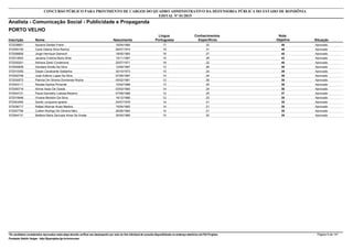 Nota
ObjetivaInscrição Nome Situação
Analista - Comunicação Social - Publicidade e Propaganda
Nascimento
CONCURSO PÚBLICO PARA PROVIMENTO DE CARGOS DO QUADRO ADMINISTRATIVO DA DEFENSORIA PÚBLICA DO ESTADO DE RONDÔNIA
EDITAL Nº 01/2015
PORTO VELHO
Língua
Portuguesa
Conhecimentos
Específicos
49572038601 Apoana Dantas Freire Aprovado16/04/1984 17 32
46572055150 Carla Valeria Silva Ramos Aprovado09/07/1974 15 31
45572006606 Jorge Henrique Damschi Aprovado18/05/1983 18 27
43572012843 Janaina Cristina Muniz Brito Aprovado15/11/1987 15 28
40572030251 Adriana Zanki Cordenonsi Aprovado25/07/1971 18 22
39572000838 Dandara Simão Da Silva Aprovado12/09/1987 13 26
39572010305 Dayan Cavalcante Saldanha Aprovado30/10/1973 15 24
39572002748 José Antônio Lopes Da Silva Aprovado07/09/1987 15 24
38572030572 Patricia De Oliveira Domiense Rocha Aprovado05/02/1981 12 26
38572043111 Renata Santos Pimentel Aprovado10/02/1988 13 25
38572005716 Alinne Assis De Ozeda Aprovado03/03/1983 14 24
37572042121 Paula Dannielly Lustosa Bezerra Aprovado07/09/1988 12 25
35572015646 Viviane Bertolini Da Silva Aprovado16/12/1980 12 23
35572043492 Danilo Junqueira Ignácio Aprovado24/07/1979 14 21
35572036717 Rafael Altomar Alves Martins Aprovado15/04/1983 14 21
35572007756 Collien Rodrigo De Oliveira Néry Aprovado26/06/1993 14 21
35572044131 Betânia Maria Zarzuela Alves De Avelar Aprovado30/05/1985 15 20
*Os candidatos considerados reprovados nesta etapa deverão verificar seu desempenho por meio do link individual de consulta disponibilizado no endereço eletrônico da FGV Projetos. Página 9 de 141
Fundação Getúlio Vargas - http://fgvprojetos.fgv.br/concursos
 