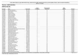 Nota
ObjetivaInscrição Nome Situação
Técnico - Administrativo
Nascimento
CONCURSO PÚBLICO PARA PROVIMENTO DE CARGOS DO QUADRO ADMINISTRATIVO DA DEFENSORIA PÚBLICA DO ESTADO DE RONDÔNIA
EDITAL Nº 01/2015
PORTO VELHO
Língua
Portuguesa
Conhecimentos
Específicos
38572010806 Etelvina Da Costa Rocha Aprovado26/11/1974 11 27
38572004258 Sheylla Nóbrega Bueno Hijazi Aprovado25/12/1975 11 27
38572051727 Cleison Chuinca Aprovado14/11/1976 11 27
38572050369 Dilene Sória Galvão Aprovado22/10/1980 11 27
38572022470 Joseliene Da Silva Melo Aprovado19/03/1981 11 27
38572035998 Daiane Di Souza Botelho Aprovado13/05/1982 11 27
38572050472 Tatiana Rosa Pedrosa Aprovado27/08/1983 11 27
38572014704 Helen Batista Galindo Aprovado15/03/1984 11 27
38572027128 Carolina Da Cruz Carneiro Aprovado14/07/1984 11 27
38572039476 Keli Campos Franca Da Silva Aprovado12/03/1985 11 27
38572012084 Paulo Sergio De Pietro Guimaraes Aprovado30/08/1985 11 27
38572057217 Elivelton Santos Leal Aprovado10/02/1986 11 27
38572054749 Kecya Gomes Diniz Aprovado19/10/1986 11 27
38572021108 Jéfiter Neves Pantoja Sobrinho Aprovado02/05/1987 11 27
38572018323 Ana Cássia Laddaga Dias Aprovado23/07/1987 11 27
38572011148 Adriele Noronha De Medeiros Aprovado24/08/1987 11 27
38572028451 Aline Morais Da Silva Aprovado02/03/1988 11 27
38572015996 Sidriana Meira Costa Lopes Aprovado06/07/1988 11 27
38572013321 Silvana De Lima Soares Alves Aprovado28/04/1990 11 27
38572051833 Karla Conceição De Oliveira Pereira Da Silva De Meneze Aprovado26/12/1990 11 27
38572029664 Daniele Rosane De Melo Gomes Aprovado30/10/1991 11 27
38572001703 Izabella Barros De Macedo Aprovado27/04/1992 11 27
38572018686 Edgleisson Brito Da Silva Aprovado11/06/1992 11 27
38572008293 Jessica Nunes Nascimento Pereira Aprovado15/07/1992 11 27
38572014421 Iasmin Tabosa De Mendonca Aprovado27/08/1992 11 27
38572001258 Priscila De Carvalho Farias Aprovado10/12/1992 11 27
38572024636 Thamires Ribeiro Abdelnour Aprovado22/01/1993 11 27
38572038431 Gabriel Da Silva Alves Aprovado03/09/1993 11 27
38572058133 Izabela Vieira Lima De Oliveira Aprovado07/01/1994 11 27
38572030982 Josué Alves Rodrigues Dos Santos Aprovado23/11/1994 11 27
38572045577 Abigail De Sousa Dias Simões Aprovado27/01/1995 11 27
38572022587 Jamil Youssef Zaglout Aprovado26/12/1995 11 27
38572033936 Thammy Carolline Resende Silva Aprovado14/01/1996 11 27
38572011144 Raylan Serra Barros Dos Reis Aprovado09/09/1997 11 27
38572022732 Sinval Reckel Aprovado09/06/1965 12 26
38572031887 Eva Nascimento Dos Passos Aprovado13/05/1969 12 26
38572041521 Maria Raquel Dos Santos Rocha Aprovado22/08/1975 12 26
38572042034 Valter Gomes De Queiróz Aprovado03/03/1976 12 26
38572039062 Paola Conceição Foroni Aprovado06/05/1978 12 26
38572055855 Marta Martins Das Chagas Aprovado11/12/1978 12 26
38572057214 Giselle Patricia Teixeira Medeiros Aprovado06/06/1980 12 26
38572050905 Paula Carvalho Dutra Aprovado10/07/1982 12 26
38572027702 Janaina Pereira Dos Santos De Melo Aprovado07/11/1982 12 26
*Os candidatos considerados reprovados nesta etapa deverão verificar seu desempenho por meio do link individual de consulta disponibilizado no endereço eletrônico da FGV Projetos. Página 91 de 141
Fundação Getúlio Vargas - http://fgvprojetos.fgv.br/concursos
 