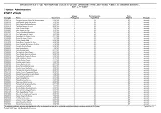 Nota
ObjetivaInscrição Nome Situação
Técnico - Administrativo
Nascimento
CONCURSO PÚBLICO PARA PROVIMENTO DE CARGOS DO QUADRO ADMINISTRATIVO DA DEFENSORIA PÚBLICA DO ESTADO DE RONDÔNIA
EDITAL Nº 01/2015
PORTO VELHO
Língua
Portuguesa
Conhecimentos
Específicos
37572027619 Fernando Henrique Ribeiro De Menezes Lagos Aprovado01/09/1982 8 29
37572042162 Julio Eduardo Neves Dos Santos Aprovado14/12/1982 8 29
37572034140 Maria Regiane De Souza Barroso Aprovado18/07/1983 8 29
37572033618 Tais Ilana Caetano De Lima Aprovado28/05/1984 8 29
37572006098 Jullie Christian Arrigo Aprovado17/06/1984 8 29
37572045257 Jamil Manasfi Da Cruz Aprovado15/10/1984 8 29
37572015537 Tyanny Kelly Moura Cavalcante Aprovado17/07/1985 8 29
37572001766 Ana Paula Lopes De Castro Aprovado18/07/1985 8 29
37572043359 Gelca Maria De Oliveira Pereira Aprovado07/11/1985 8 29
37572040060 Evelyn De Sousa Pinheiro Aprovado11/01/1986 8 29
37572034751 Renata Macedo Malta Aprovado24/06/1986 8 29
37572016376 Noele Bruno Fernandes Da Silva Aprovado20/08/1986 8 29
37572022535 Anne Francielly Zimmermann Da Silva Aprovado14/12/1986 8 29
37572020587 Reinaldo Silva De Souza Aprovado02/08/1987 8 29
37572026537 Jean Gomes Xavier Aprovado11/09/1987 8 29
37572020313 Herlis Andrade Saide Aprovado03/11/1987 8 29
37572025339 Pamela Ariele Cabral Degam Aprovado02/07/1988 8 29
37572043954 Paulo Ricardo Nascimento Souza Aprovado06/08/1988 8 29
37572006473 Felipe Damião Pessoa De Souza Aprovado04/02/1989 8 29
37572042479 Keite Crisóstomo Bezerra Aprovado29/10/1989 8 29
37572029195 Priscila Mendes Pessoa Aprovado01/11/1989 8 29
37572058092 Suziane Lopes Gregório Aprovado13/03/1990 8 29
37572027223 Viviane Martins De Brito Aprovado22/07/1990 8 29
37572001209 Bruno Fabricio Melo Da Costa Aprovado08/04/1991 8 29
37572013985 Alverton Sousa Dos Santos Aprovado16/06/1991 8 29
37572018975 Tamara Lima Gonçalves De Souza Aprovado08/08/1991 8 29
37572041195 Isabela Terceiro Paraguassú Chaves Aprovado20/12/1991 8 29
37572045785 Maxwell Fernando De Carvalho Araújo Aprovado04/02/1992 8 29
37572029752 Artur César Ferreira Sobrinho Aprovado24/03/1992 8 29
37572013609 Sara Cristina Da Silva Aprovado08/04/1992 8 29
37572009241 Felipe Brasiliano Gomes Aprovado01/07/1992 8 29
37572003300 Sara Luiza Galvão Pereira Aprovado20/08/1992 8 29
37572002193 Taynara Ruth Gonçalves Da Silva Aprovado24/11/1993 8 29
37572008327 Luciana Moreira Da Silva Aprovado14/01/1994 8 29
37572010118 Brenda Stefane Goncalves Coelho Aprovado04/03/1994 8 29
37572007839 Sabrina Cristine Delgado Pereira Aprovado02/04/1994 8 29
37572041337 Talita Magda Dantas Pereira Aprovado16/08/1994 8 29
37572016282 Eduardo Henrique Souza Nogueira Aprovado05/09/1994 8 29
37572033913 Kalebe Olegario De Souza Aprovado17/02/1995 8 29
37572010049 Ariel Barros De Lisboa Aprovado13/05/1995 8 29
37572009450 Jeferson Ferreira Nogueira Aprovado05/07/1995 8 29
37572024091 Lucas Moura Dos Santos Aprovado12/09/1995 8 29
37572012685 Glauber Cançanção Júnior Aprovado10/02/1996 8 29
*Os candidatos considerados reprovados nesta etapa deverão verificar seu desempenho por meio do link individual de consulta disponibilizado no endereço eletrônico da FGV Projetos. Página 95 de 141
Fundação Getúlio Vargas - http://fgvprojetos.fgv.br/concursos
 