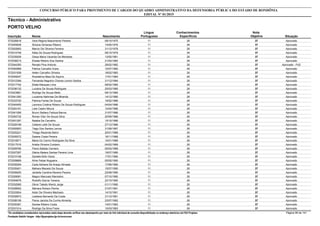 Nota
ObjetivaInscrição Nome Situação
Técnico - Administrativo
Nascimento
CONCURSO PÚBLICO PARA PROVIMENTO DE CARGOS DO QUADRO ADMINISTRATIVO DA DEFENSORIA PÚBLICA DO ESTADO DE RONDÔNIA
EDITAL Nº 01/2015
PORTO VELHO
Língua
Portuguesa
Conhecimentos
Específicos
37572026818 Vera Regina Nascimento Pereira Aprovado08/10/1975 11 26
37572045838 Silvana Gimenes Ribeiro Aprovado14/05/1976 11 26
37572002693 Marcio De Oliveira Ferreira Aprovado31/12/1978 11 26
37572014749 Kátia De Souza Rodrigues Aprovado08/10/1979 11 26
37572035939 Geisa Maria Varanda De Menezes Aprovado13/05/1981 11 26
37572038214 Elizete Ribeiro Dos Santos Aprovado21/02/1982 11 26
37572044393 Renato Pina Antonio Aprovado - PcD28/02/1982 11 26
37572050999 Patrica Carvalho Dutra Aprovado10/07/1982 11 26
37572031939 Helen Carvalho Oliveira Aprovado18/02/1983 11 26
37572049247 Rosidelma Maia De Aquino Aprovado17/01/1984 11 26
37572012394 Fernanda Negreiro Chaves Levino Santos Aprovado31/12/1984 11 26
37572017742 Eliete Marques Lima Aprovado08/02/1985 11 26
37572036132 Luciana De Sousa Rodrigues Aprovado25/03/1985 11 26
37572023881 Rodrigo De Souza Mello Aprovado09/12/1985 11 26
37572041283 Lucianne Nahmias De Miranda Aprovado14/12/1985 11 26
37572033720 Patricia Farias De Souza Aprovado19/02/1986 11 26
37572040455 Leonora Cristina Ribeiro De Souza Rodrigues Aprovado04/04/1986 11 26
37572024181 Lisie Castro Moura Aprovado10/04/1986 11 26
37572041095 Bruno Stefany Feitoza Barros Aprovado31/07/1986 11 26
37572054732 Ronan Vitor De Souza Silva Aprovado20/09/1986 11 26
37572001297 Natalia De Carvalho Aprovado15/10/1986 11 26
37572028199 Celiane Leite De Souza Aprovado27/12/1986 11 26
37572005953 Tiago Dos Santos Lemos Aprovado31/08/1987 11 26
37572025221 Thiago Rezende Belini Aprovado20/01/1988 11 26
37572005572 Daiane Costa Pereira Aprovado18/11/1988 11 26
37572018571 Maria Do Carmo Rodrigues Da Silva Aprovado10/01/1989 11 26
37572017016 Anália Oliveira Cordeiro Aprovado04/02/1989 11 26
37572009765 Flavio Batista Carneiro Aprovado05/03/1989 11 26
37572007287 Gleice Maiara Dantas Pereira Lima Aprovado19/07/1989 11 26
37572010158 Daniele Brito Vieira Aprovado17/01/1990 11 26
37572009669 Aline Felipe Nogueira Aprovado05/05/1990 11 26
37572035254 Carla Adriane De Araujo Almada Aprovado17/06/1990 11 26
37572035401 Mahara Macedo De Souza Aprovado15/07/1990 11 26
37572009200 Jardelle Caroline Moreira Pereira Aprovado22/08/1990 11 26
37572009081 Magno Marcoski Marcelino Aprovado07/10/1990 11 26
37572054679 Rodolfo Garcia Teixeira Aprovado22/10/1990 11 26
37572032065 Glinis Tatielly Wentz Jorge Aprovado01/11/1990 11 26
37572028502 Sâmara Rohers Penha Aprovado31/07/1991 11 26
37572033504 Adair De Oliveira Machado Aprovado14/10/1991 11 26
37572030673 Leidiane Bernardo Da Costa Aprovado31/12/1991 11 26
37572008159 Flavia Jacinta Da Cunha Almeida Aprovado23/07/1992 11 26
37572035381 Denise Ribeiro Costa Aprovado14/01/1993 11 26
37572031514 Rodrigo Da Silva Freire Aprovado15/03/1993 11 26
*Os candidatos considerados reprovados nesta etapa deverão verificar seu desempenho por meio do link individual de consulta disponibilizado no endereço eletrônico da FGV Projetos. Página 99 de 141
Fundação Getúlio Vargas - http://fgvprojetos.fgv.br/concursos
 
