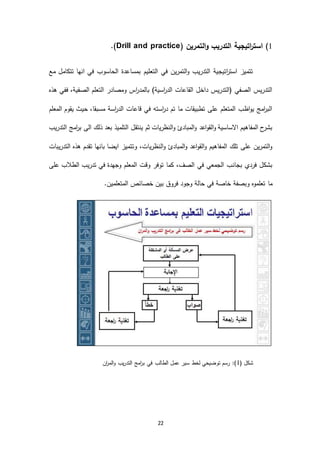 22
6)‫اتيجية‬‫ر‬‫است‬‫التدريب‬‫التمرين‬‫و‬(Drill and practice.)
‫انها‬ ‫في‬ ‫الحاسوب‬ ‫بمساعدة‬ ‫التعليم‬ ‫في‬ ‫التمرين‬‫و‬ ‫التدريب‬ ‫اتيجية‬‫ر‬‫است‬ ‫تتميز‬‫مع‬ ‫تتكامل‬
‫هذه‬ ‫ففي‬ ،‫الصفية‬ ‫التعلم‬ ‫ومصادر‬ ‫اس‬‫ر‬‫بالمد‬ )‫اسية‬‫ر‬‫الد‬ ‫القاعات‬ ‫داخل‬ ‫(التدريس‬ ‫الصفي‬ ‫التدريس‬
‫المعلم‬ ‫يقوم‬ ‫حيث‬ ،‫مسبقا‬ ‫اسة‬‫ر‬‫الد‬ ‫قاعات‬ ‫في‬ ‫استه‬‫ر‬‫د‬ ‫تم‬ ‫ما‬ ‫تطبيقات‬ ‫على‬ ‫المتعلم‬ ‫اظب‬‫و‬‫ي‬ ‫امج‬‫ر‬‫الب‬
‫ذل‬ ‫بعد‬ ‫التلميذ‬ ‫ينتقل‬ ‫ثم‬ ‫النظريات‬‫و‬ ‫المبادئ‬‫و‬ ‫اعد‬‫و‬‫الق‬‫و‬ ‫االساسية‬ ‫المفاهيم‬ ‫ح‬‫بشر‬‫التدريب‬ ‫امج‬‫ر‬‫ب‬ ‫الى‬ ‫ك‬
‫التدريبات‬ ‫هذه‬ ‫تقدم‬ ‫بانها‬ ‫ايضا‬ ‫وتتميز‬ ،‫النظريات‬‫و‬ ‫المبادئ‬‫و‬ ‫اعد‬‫و‬‫الق‬‫و‬ ‫المفاهيم‬ ‫تلك‬ ‫على‬ ‫التمرين‬‫و‬
‫على‬ ‫الطالب‬ ‫تدريب‬ ‫في‬ ‫وجهدة‬ ‫المعلم‬ ‫وقت‬ ‫توفر‬ ‫كما‬ ،‫الصف‬ ‫في‬ ‫الجمعي‬ ‫بجانب‬ ‫فردي‬ ‫بشكل‬
.‫المتعلمين‬ ‫خصائص‬ ‫بين‬ ‫فروق‬ ‫وجود‬ ‫حالة‬ ‫في‬ ‫خاصة‬ ‫وبصفة‬ ‫تعلموه‬ ‫ما‬
‫شكل‬(6‫ان‬‫ر‬‫الم‬‫و‬ ‫يب‬‫ر‬‫التد‬ ‫امج‬‫ر‬‫ب‬ ‫في‬ ‫الطالب‬ ‫عمل‬ ‫سير‬ ‫لخط‬ ‫توضيحي‬ ‫رسم‬ :)
 