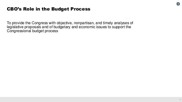 Cost Estimates for Legislation That Would Affect Housing Assistance Programs Slide 2