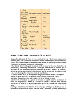 Seco
                Vino Tinto
                           Barbera/Francesa Lunahuaná
                Semi-Seco
                   Vino
                           Moscatel           Ica
                 Moscato
                           Quebranta-
                Vino Rose                     Ica
                             Chenin
                   Vino
                  Blanco   Chenín/Albilla     Ica
                   Seco
                   Vino
                  Blanco   Chenín/Albilla     Ica
                Semi-Seco
                   Vino                       Cañete
                            Barbera
                  Oporto                    Lunahuaná
                Gran Vino
                            Chenín            Ica
                  Blanco
                Pisco Puro
                           Quebranta          Ica
                 (Clásico)
                Pisco Italia      Italia                Ica



NORMA TÉCNICA PARA LA ELABORACIÓN DEL PISCO

Equipos: La elaboración de Pisco será por destilación directa y discontinua, separando las
cabezas y colas para seleccionar únicamente la fracción central del producto llamado cuerpo
o corazón. Los equipos serán fabricados de cobre o estaño; se puede utilizar pailas de acero
inoxidable. A continuación se describen estos equipos:
Falca: Consta de una olla, paila o caldero donde se calienta el mosto. Recientemente
fermentado y, por un largo tubo llamado "Cañón" por donde recorre el destilado, que va
angostándose e inclinándose a medida que se aleja de la paila y pasa por un medio frío,
generalmente agua que actúa como refrigerante. A nivel de su base está conectado un caño
o llave para descargar las vinazas o residuos de la destilación.
Se permite también el uso de un serpentín sumergido en la misma alberca o un segundo
tanque con agua de renovación continúa conectando con el extremo del "Cañón".
Alambique: Consta de una olla, paila o caldero donde se calienta el mosto
recientemente fermentado, los vapores se elevan a un capitel, cachimba o sombrero de
moro para luego pasar a través de un conducto llamado "Cuello de cisne" llegando
finalmente a un serpentín o condensador cubierto por un medio refrigerante, generalmente
agua.
Alambique con calienta vinos: Además de las partes que constituyen el Alambique, lleva un
recipiente de la capacidad de la paila, conocido como "Calentador", instalado entre ésta y el
 