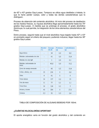 de 42º o 43º grados Gay-Lussac. Tampoco se utiliza agua destilada o tratada, lo
que le haría perder cuerpo, color y todas las demás características que lo
distinguen.

Proceso de obtención del contenido alcohólico: Al inicio del proceso de destilación
de los mostos frescos, su riqueza alcohólica llega aproximadamente hasta los 75º
grados Gay-Lussac. A medida que se prolonga el proceso, el grado alcohólico
disminuye, lo cual permite, la integración de los otros elementos característicos del
Pisco.

Dicho proceso, seguirá hasta que el nivel alcohólico haya bajado hasta 42º o 43º
en promedio según el criterio del pisquero; pudiendo inclusive, llegar hasta los 38º
grados Gay-Lussac




      TABLA DE COMPOSICIÓN DE ALGUNAS BEBIDAS POR 100ml.



¿CUÁNTAS KILOCALORÍAS APORTAN?

El aporte energético varía en función del grado alcohólico y del contenido en
 