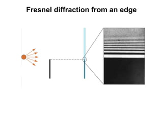 Comprehensive Exploration of Fresnel Diffraction and Optical Phenomena ...