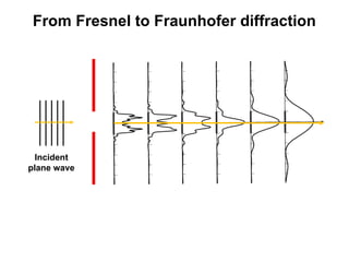 Comprehensive Exploration of Fresnel Diffraction and Optical Phenomena ...