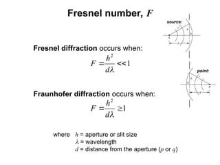 Comprehensive Exploration of Fresnel Diffraction and Optical Phenomena ...