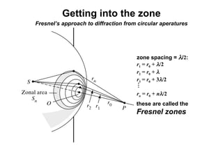 Comprehensive Exploration of Fresnel Diffraction and Optical Phenomena ...