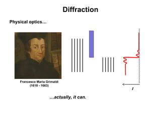 Comprehensive Exploration of Fresnel Diffraction and Optical Phenomena ...