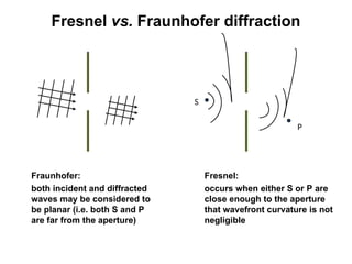 Comprehensive Exploration of Fresnel Diffraction and Optical Phenomena ...