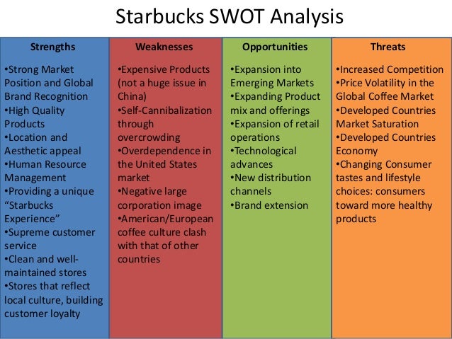 Panasonic swot analysis essay