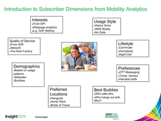 Introduction to Subscriber Dimensions from Mobility Analytics 
Usage Style 
l Heavy Voice 
l SMS Mostly 
l No Data 
Interests 
l From DPI 
l Webpage analytics 
l e.g. Golf, Betting 
Quality of Service 
l From xDR 
l Network 
l The Now Factory 
Demographics 
l Based on usage 
patterns 
l Websites 
l Buddies 
Lifestyle 
l Commuter 
l Homebody 
l Night Owl 
Preferences 
l OTT Messaging 
l Travel, Games 
l Handset prefs 
Preferred 
Locations 
l Hangouts 
l Home Work 
l Mode of Travel 
Best Buddies 
l Who calls who 
l Who hangs out with 
Who? 
 