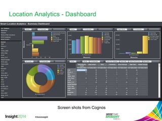 Location Analytics - Dashboard 
Screen shots from Cognos 
 