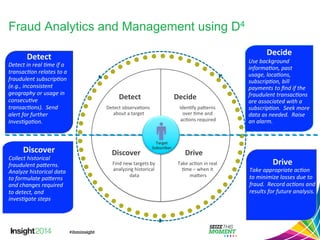 Drive 
Take 
appropriate 
ac1on 
to 
minimize 
losses 
due 
to 
fraud. 
Record 
ac1ons 
and 
results 
for 
future 
analysis. 
Fraud Analytics and Management using D4 
Discover 
Collect 
historical 
fraudulent 
pa?erns. 
Analyze 
historical 
data 
to 
formulate 
pa?erns 
and 
changes 
required 
to 
detect, 
and 
inves1gate 
steps 
Decide 
Use 
background 
informa1on, 
past 
usage, 
loca1ons, 
subscrip1on, 
bill 
payments 
to 
find 
if 
the 
fraudulent 
transac1ons 
are 
associated 
with 
a 
subscrip1on. 
Seek 
more 
data 
as 
needed. 
Raise 
an 
alarm. 
Detect 
Detect 
in 
real 
1me 
if 
a 
transac1on 
relates 
to 
a 
fraudulent 
subscrip1on 
(e.g., 
inconsistent 
geography 
or 
usage 
in 
consecu1ve 
transac1ons). 
Send 
alert 
for 
further 
Inves1ga1on. 
Detect 
observa,ons 
about 
a 
target 
Take 
ac,on 
in 
real 
,me 
– 
when 
it 
ma8ers 
Find 
new 
targets 
by 
analyzing 
historical 
data 
Iden,fy 
pa8erns 
over 
,me 
and 
ac,ons 
required 
Drive 
Detect 
Discover 
Decide 
Target 
Subscriber 
9 
 