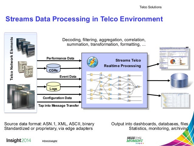 Active Darknet Markets 2024