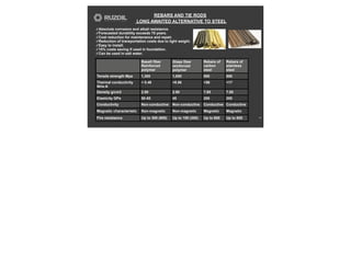 REBARS AND TIE RODS
15
✓Absolute corrosion and alkali resistance.
✓Forecasted durability exceeds 75 years.
✓Cost reduction for maintenance and repair.
✓Reduction of transportation costs due to light weight.
✓Easy to install.
✓15% costs saving if used in foundation.
✓Can be used in salt water.
Basalt fiber
Reinforced
polymer
Glass fiber
reinforced
polymer
Rebars of
carbon
steel
Rebars of
stainless
steel
Tensile strength Mpa 1,300 1,000 550 550
Thermal conductivity
W/m.K
< 0.46 <0.56 <56 <17
Density g/cm3 2.00 2.00 7.85 7.85
Elasticity GPa 50-55 45 200 200
Conductivity Non-conductive Non-conductive Conductive Conductive
Magnetic characteristic Non-magnetic Non-magnetic Magnetic Magnetic
Fire resistance Up to 300 (600) Up to 150 (300) Up to 600 Up to 600
LONG AWAITED ALTERNATIVE TO STEEL 
 