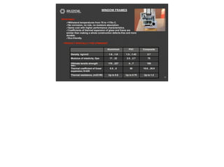 WINDOW FRAMES
22
Advantages:
✓Withstand temperatures from 70 to +170o C.
✓No corrosion, no rots, no moisture absorption.
✓Same cost with higher performance characteristics.
✓Coefficients of thermal expansion of glass and frame are
similar than making a whole construction defects-free and more
durable.
✓Eco-friendly.
PRODUCT SPECIALLY FOR UPMARKET
Aluminium PVC Composite
Density kg/cm3 1.6…1.9 1.3…1.43 2.7
Modulus of elasticity, Gpa 17…22 2.0…2.7 70
Ultimate tensile strength
MPa
170…227 4…7 100
Thermal coefficient of linear
expansion,10-6/K
0.5…8 50 19.6…26.9
Thermal resistance, (m2C/W) Up to 0.6 Up to 0.75 Up to 1.2
 