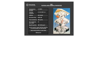 NAC, 
PHYSICAL AND CHEMICAL PROPERTIES
5
Compressive
strength
2-10 MPa
Thermal
insolation
0.1-0.33 kW/ m k
Lifetime Not limited
Soundproofing 60-80 dB
Frost resistance 200 cycles
Fire resistance
(Din 4102)
A1
Specific gravity 400-1200 kg/m3
Can be used to repair bearing capacity
of ruined façade and wall stones
High sealing ability of wall slabs
Waterproof
 