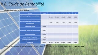Comparaison entre les deux système
Délais de récupération du capital investi S=(42 800 × 2) + (
42 800
12
× 2)= 92 733.33 MAD c'est-à-dire 2 ans et 2 mois
Années Début 1 2 3 4 5
la facture énergétique annuelle Système
I
43 800 43 800 43 800 43 800 43 800
la facture énergétique annuelle Système
II (maintenance)
1 000 1 000 1 000 1 000 1 000
Panneau PV 260W -33 600
Variateur de vitesse sans micro-console -16 422
Groupe motopompe -32 520
Autres charges d'acquisition -7 000
COUT D'INVESTISSEMENT initial -89 542
CASH-FLOW -89 542 42 800 42 800 42 800 42 800 42 800
II.8. Etude de Rentabilité
 