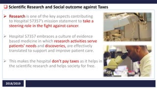  Scientific Research and Social outcome against Taxes
2018/2019
 Research is one of the key aspects contributing
to Hospital 57357’s mission statement to take a
steering role in the fight against cancer.
 Hospital 57357 embraces a culture of evidence
based medicine in which research activities serve
patients’ needs and discoveries, are effectively
translated to support and improve patient care.
 This makes the hospital don’t pay taxes as it helps in
the scientific research and helps society for free.
 