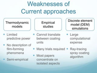 Weaknesses of
Current approaches
Thermodynamic
models
Empirical
studies
Discrete element
model (DEM)
simulations
Limited
predictive power
No description of
film-forming
phenomena
Semi-empirical
Cannot translate
between coating
units
Many trials required
Most papers
concentrate on
isolated aspects
Large
computational
expense
Ray-tracing
spray coating
algorithm
 