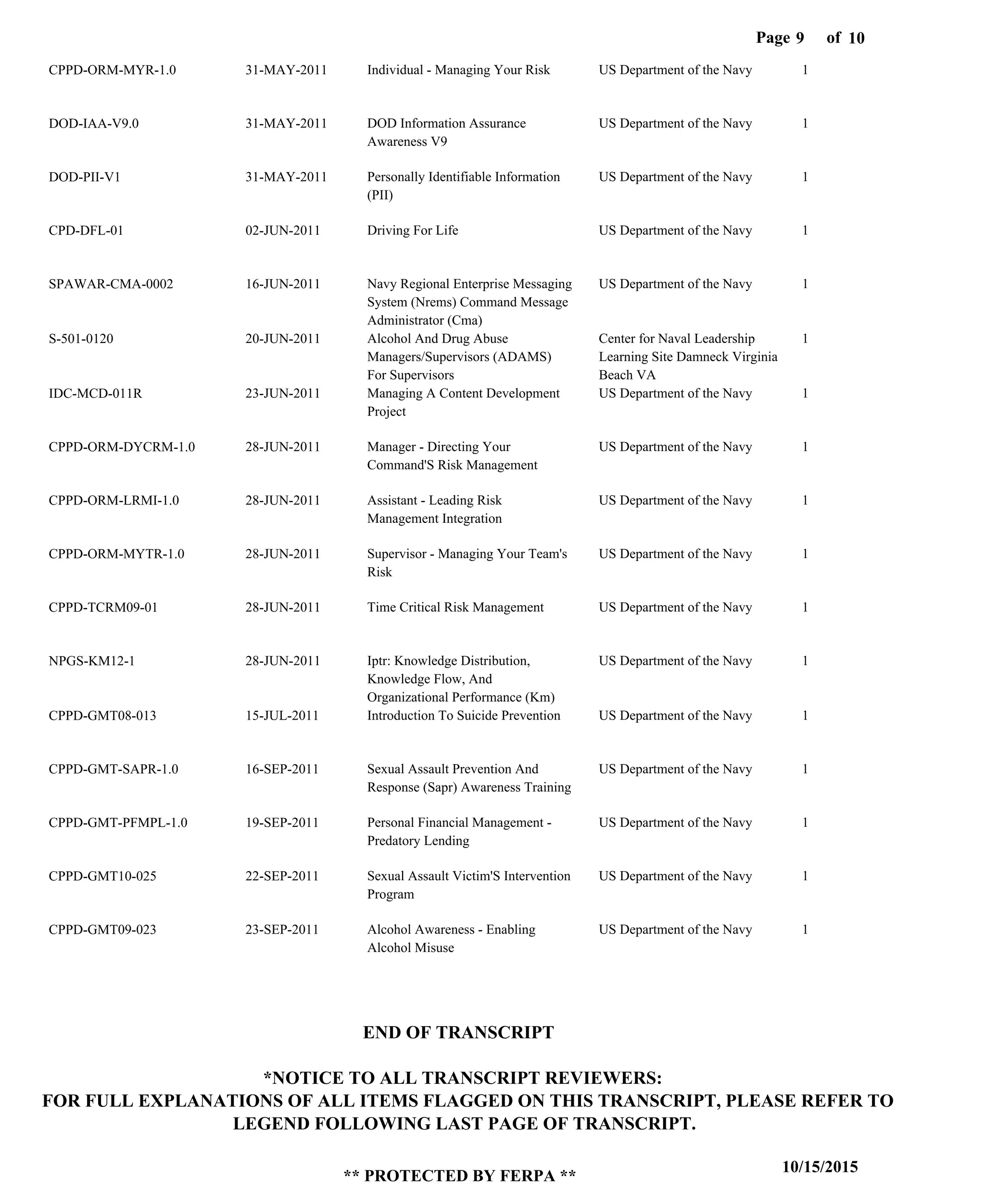 Page of9
10/15/2015
** PROTECTED BY FERPA **
10
CPPD-ORM-MYR-1.0
DOD-IAA-V9.0
DOD-PII-V1
CPD-DFL-01
SPAWAR-CMA-0002
S-501-0120
IDC-MCD-011R
CPPD-ORM-DYCRM-1.0
CPPD-ORM-LRMI-1.0
CPPD-ORM-MYTR-1.0
CPPD-TCRM09-01
NPGS-KM12-1
CPPD-GMT08-013
CPPD-GMT-SAPR-1.0
CPPD-GMT-PFMPL-1.0
CPPD-GMT10-025
CPPD-GMT09-023
Individual - Managing Your Risk
DOD Information Assurance
Awareness V9
Personally Identifiable Information
(PII)
Driving For Life
Navy Regional Enterprise Messaging
System (Nrems) Command Message
Administrator (Cma)
Alcohol And Drug Abuse
Managers/Supervisors (ADAMS)
For Supervisors
Managing A Content Development
Project
Manager - Directing Your
Command'S Risk Management
Assistant - Leading Risk
Management Integration
Supervisor - Managing Your Team's
Risk
Time Critical Risk Management
Iptr: Knowledge Distribution,
Knowledge Flow, And
Organizational Performance (Km)
Introduction To Suicide Prevention
Sexual Assault Prevention And
Response (Sapr) Awareness Training
Personal Financial Management -
Predatory Lending
Sexual Assault Victim'S Intervention
Program
Alcohol Awareness - Enabling
Alcohol Misuse
US Department of the Navy
US Department of the Navy
US Department of the Navy
US Department of the Navy
US Department of the Navy
Center for Naval Leadership
Learning Site Damneck Virginia
Beach VA
US Department of the Navy
US Department of the Navy
US Department of the Navy
US Department of the Navy
US Department of the Navy
US Department of the Navy
US Department of the Navy
US Department of the Navy
US Department of the Navy
US Department of the Navy
US Department of the Navy
1
1
1
1
1
1
1
1
1
1
1
1
1
1
1
1
1
31-MAY-2011
31-MAY-2011
31-MAY-2011
02-JUN-2011
16-JUN-2011
20-JUN-2011
23-JUN-2011
28-JUN-2011
28-JUN-2011
28-JUN-2011
28-JUN-2011
28-JUN-2011
15-JUL-2011
16-SEP-2011
19-SEP-2011
22-SEP-2011
23-SEP-2011
END OF TRANSCRIPT
*NOTICE TO ALL TRANSCRIPT REVIEWERS:
FOR FULL EXPLANATIONS OF ALL ITEMS FLAGGED ON THIS TRANSCRIPT, PLEASE REFER TO
LEGEND FOLLOWING LAST PAGE OF TRANSCRIPT.
 