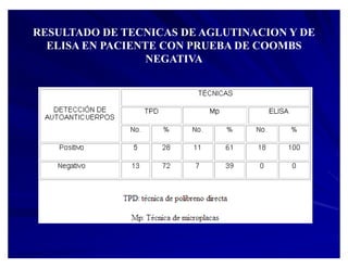 RESULTADO DE TECNICAS DE AGLUTINACION Y DE
ELISA EN PACIENTE CON PRUEBA DE COOMBS
NEGATIVA
 
